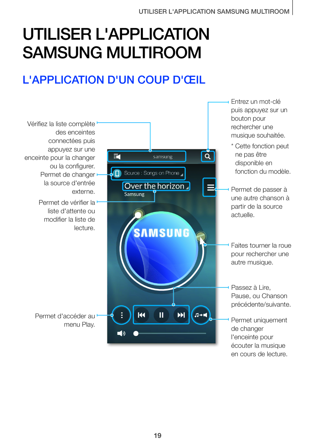 Samsung HW-J651/ZF manual Utiliser Lapplication Samsung Multiroom, Lapplication DUN Coup Dœil 