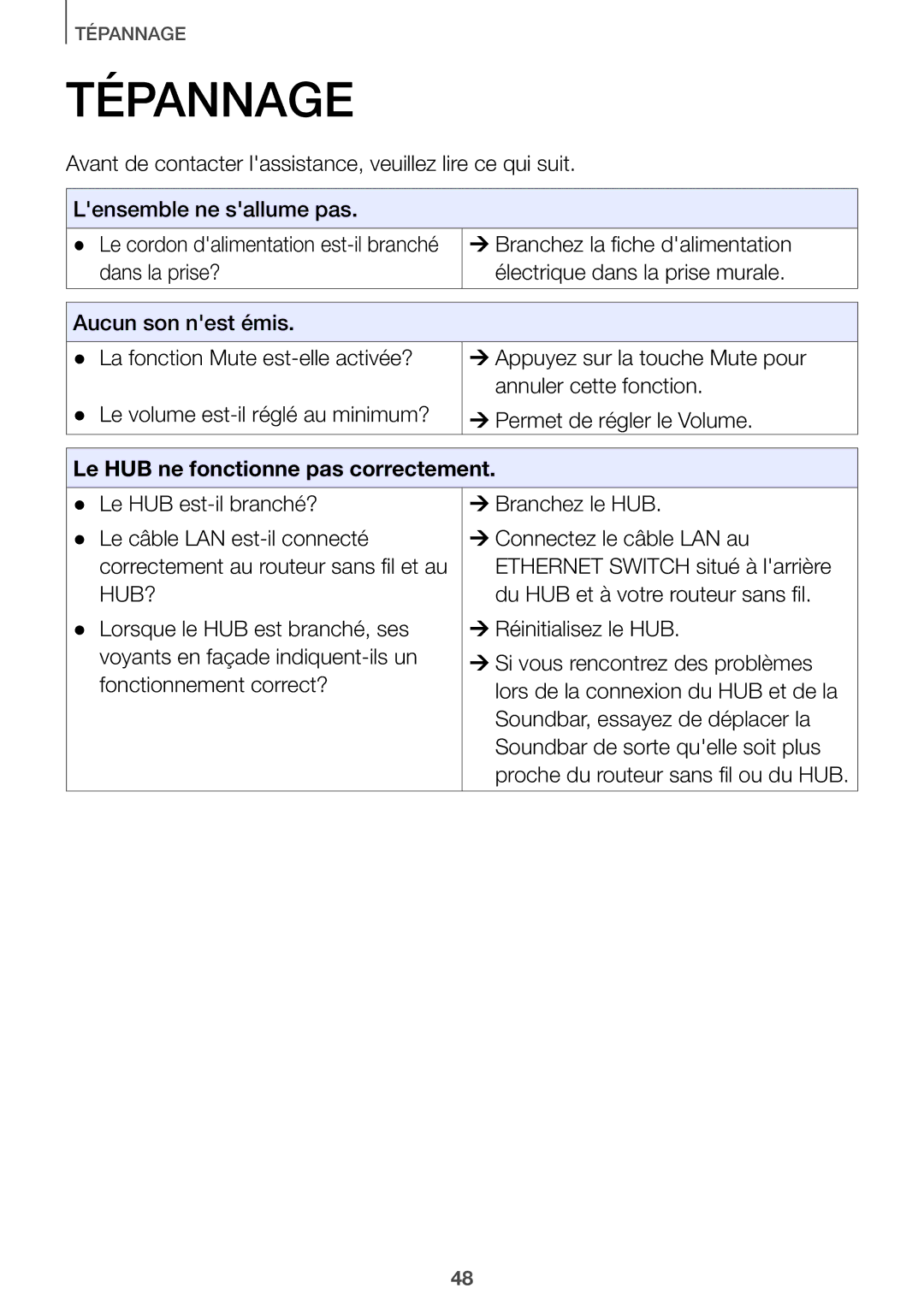 Samsung HW-J651/ZF manual Tépannage 