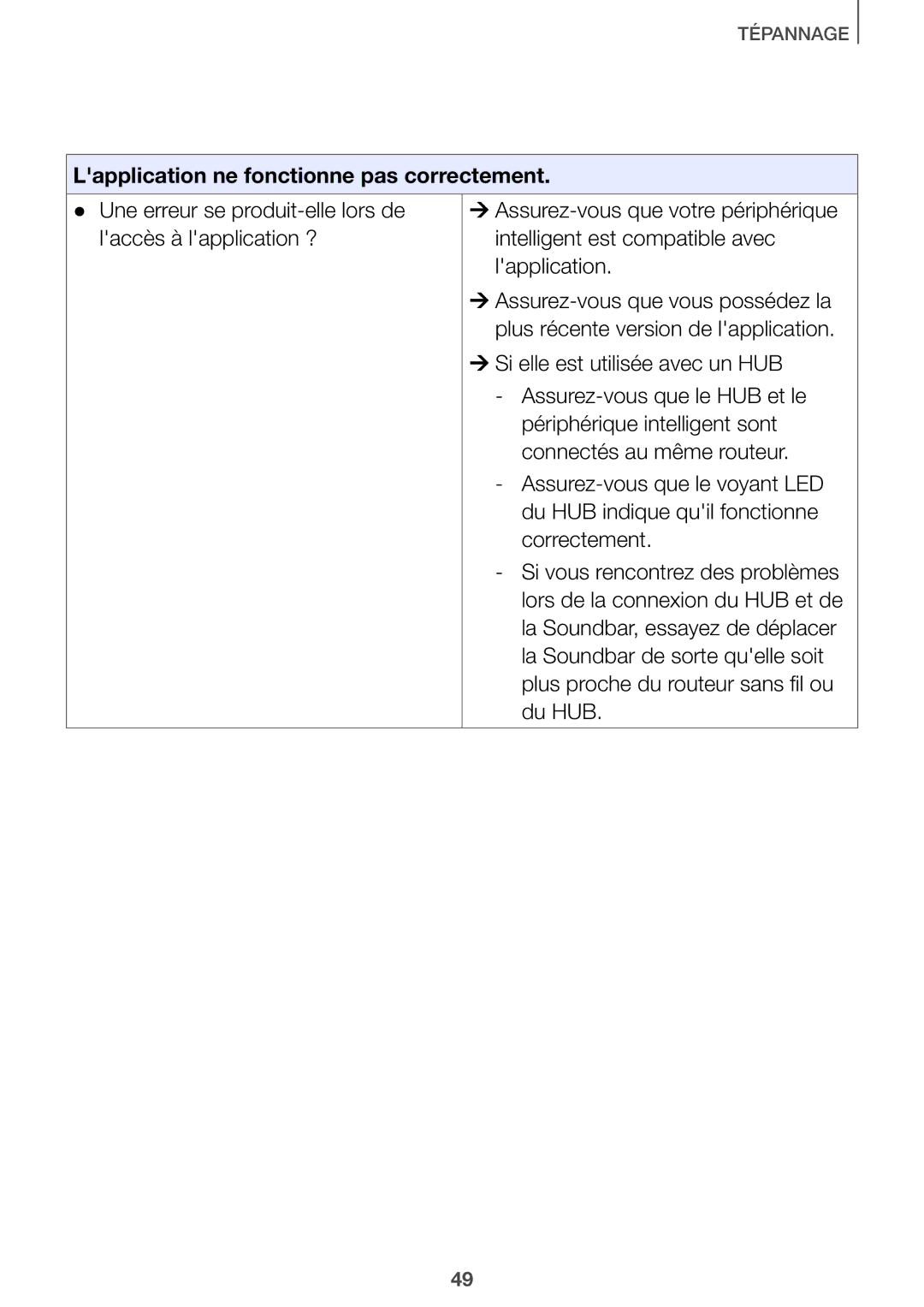 Samsung HW-J651/ZF manual Lapplication ne fonctionne pas correctement 