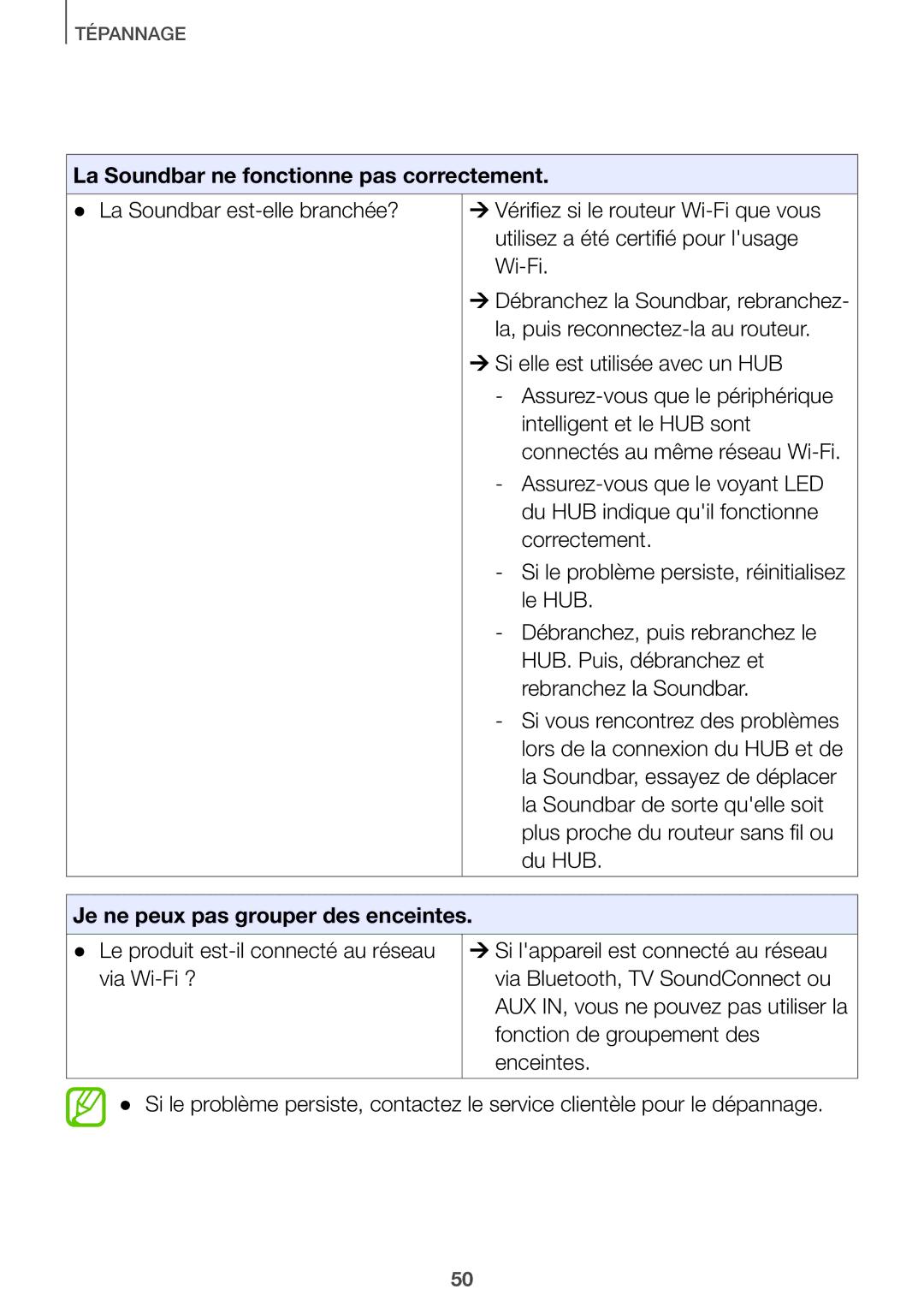 Samsung HW-J651/ZF manual La Soundbar ne fonctionne pas correctement 