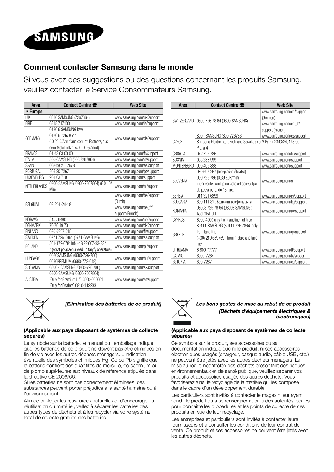 Samsung HW-J651/ZF manual Comment contacter Samsung dans le monde 