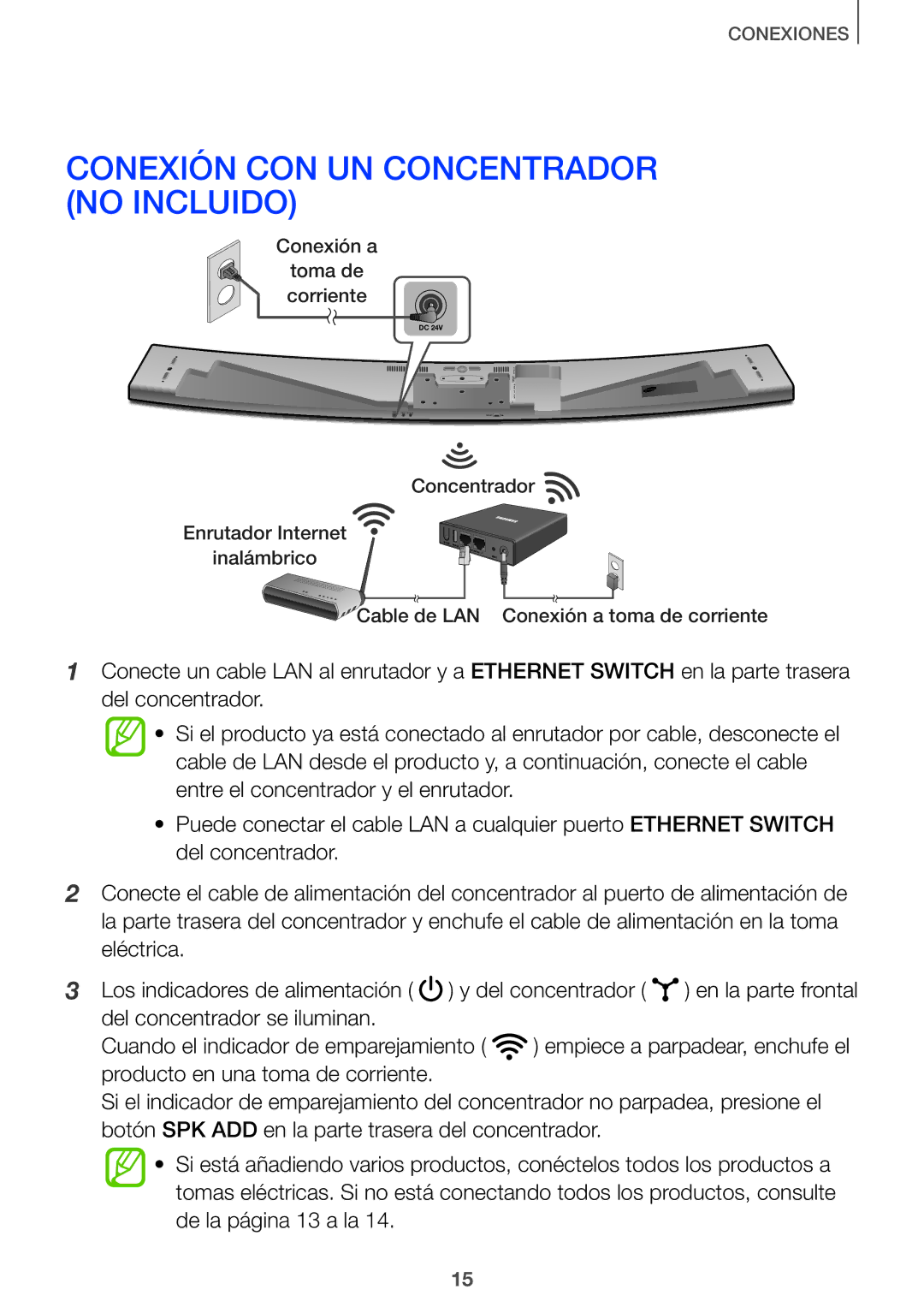 Samsung HW-J651/ZF manual Conexión CON UN Concentrador no Incluido 