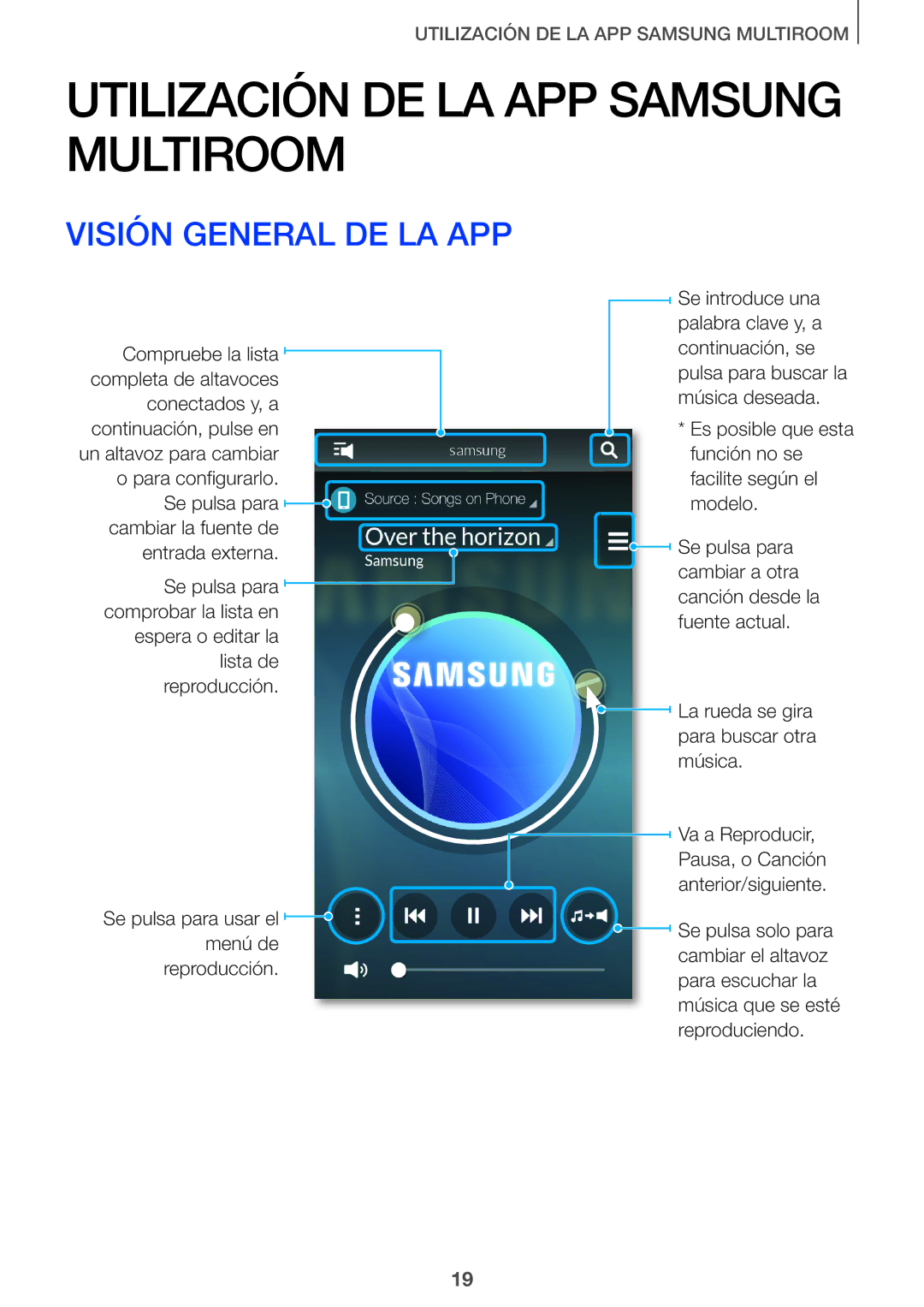 Samsung HW-J651/ZF manual Utilización DE LA APP Samsung Multiroom, Visión General DE LA APP 