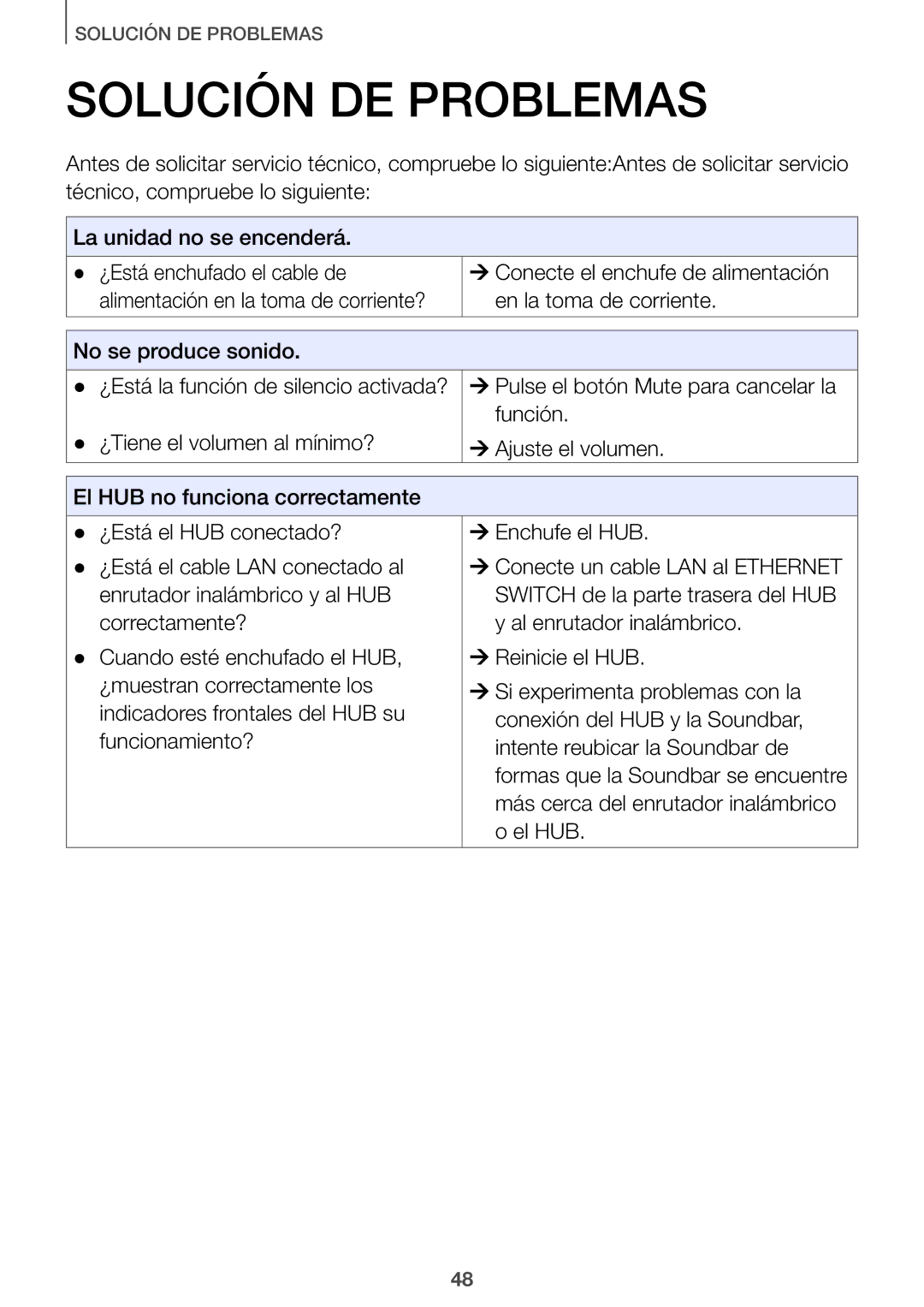 Samsung HW-J651/ZF manual Solución DE Problemas 