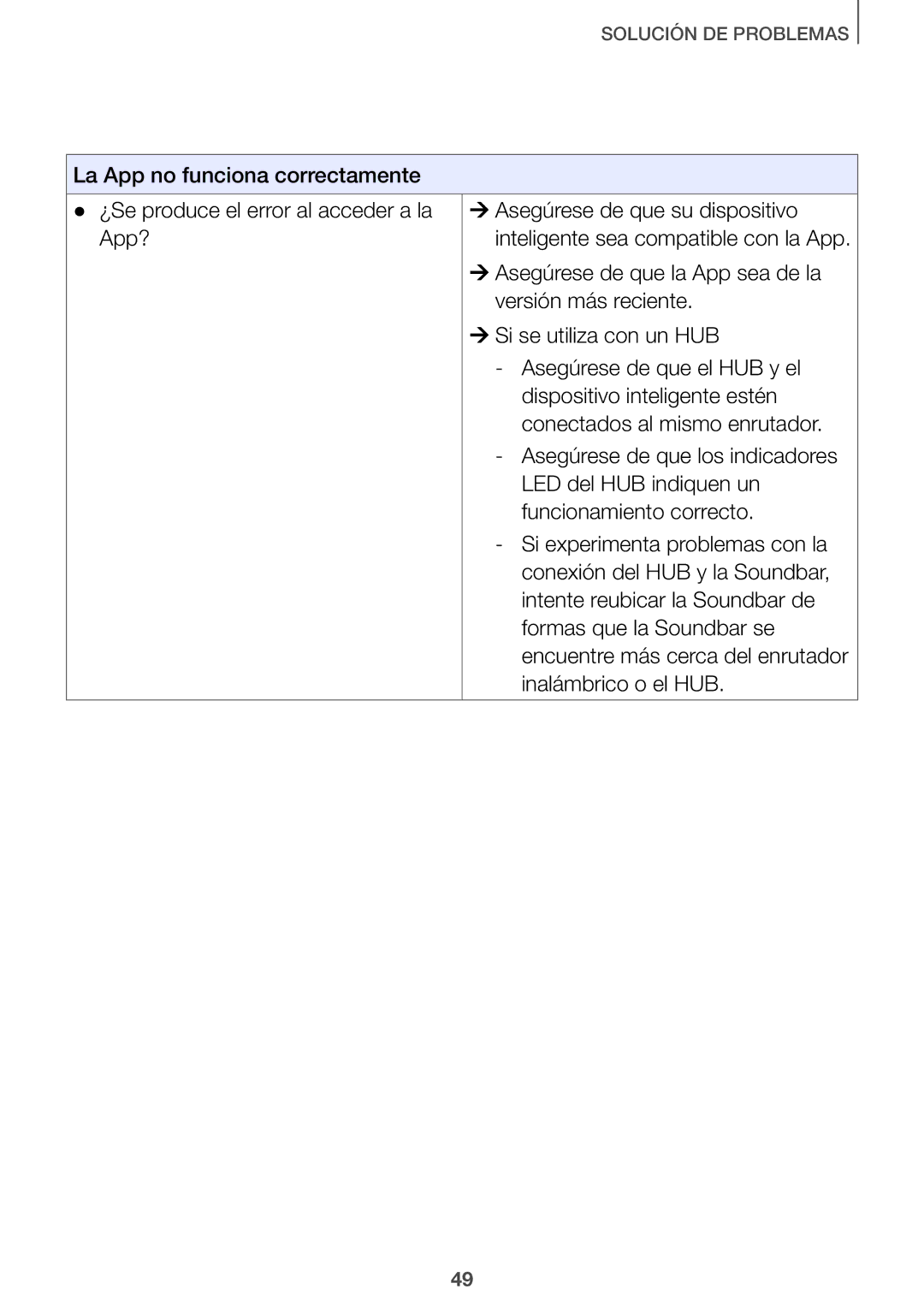 Samsung HW-J651/ZF manual ¼¼Asegúrese de que la App sea de la 