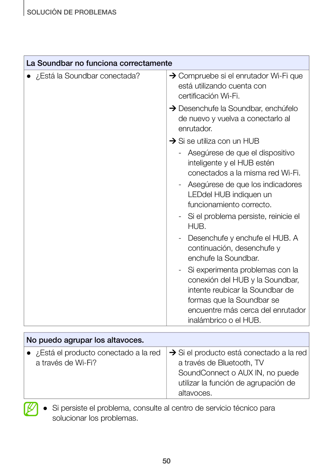 Samsung HW-J651/ZF manual Hub 