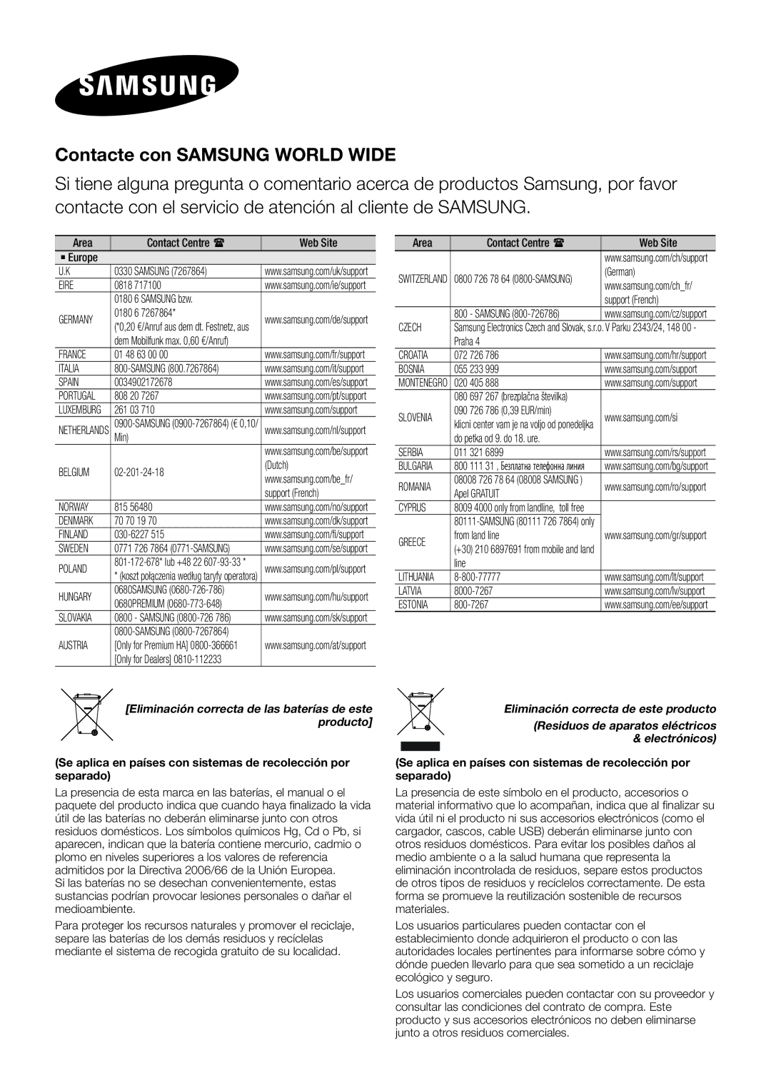 Samsung HW-J651/ZF manual Contacte con Samsung World Wide 