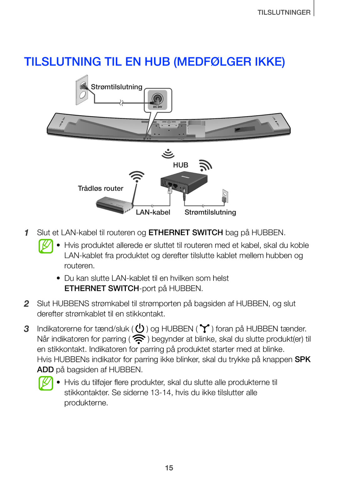 Samsung HW-J660/XE, HW-J661/XE manual Tilslutning TIL EN HUB Medfølger Ikke 