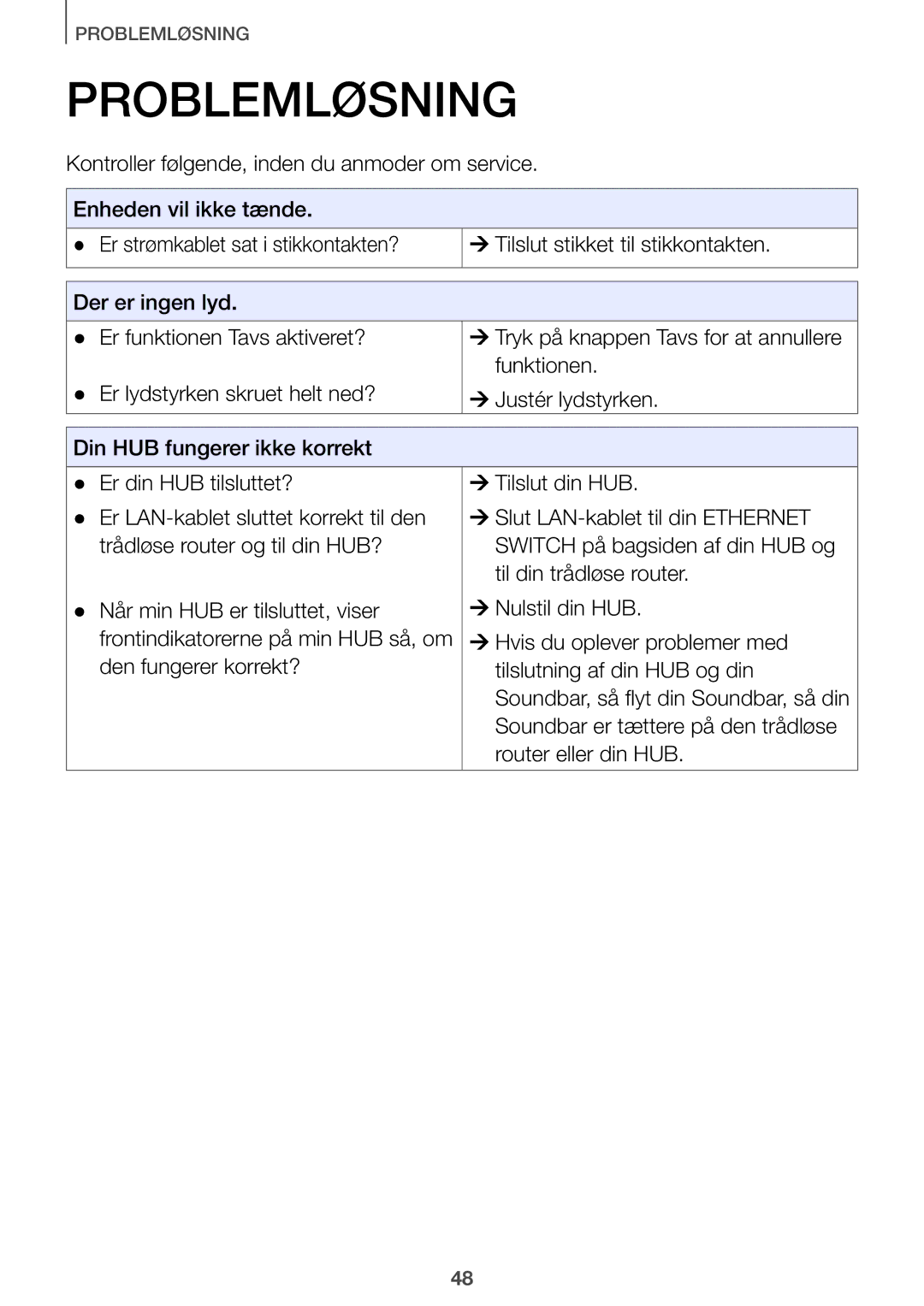 Samsung HW-J661/XE, HW-J660/XE manual Problemløsning 