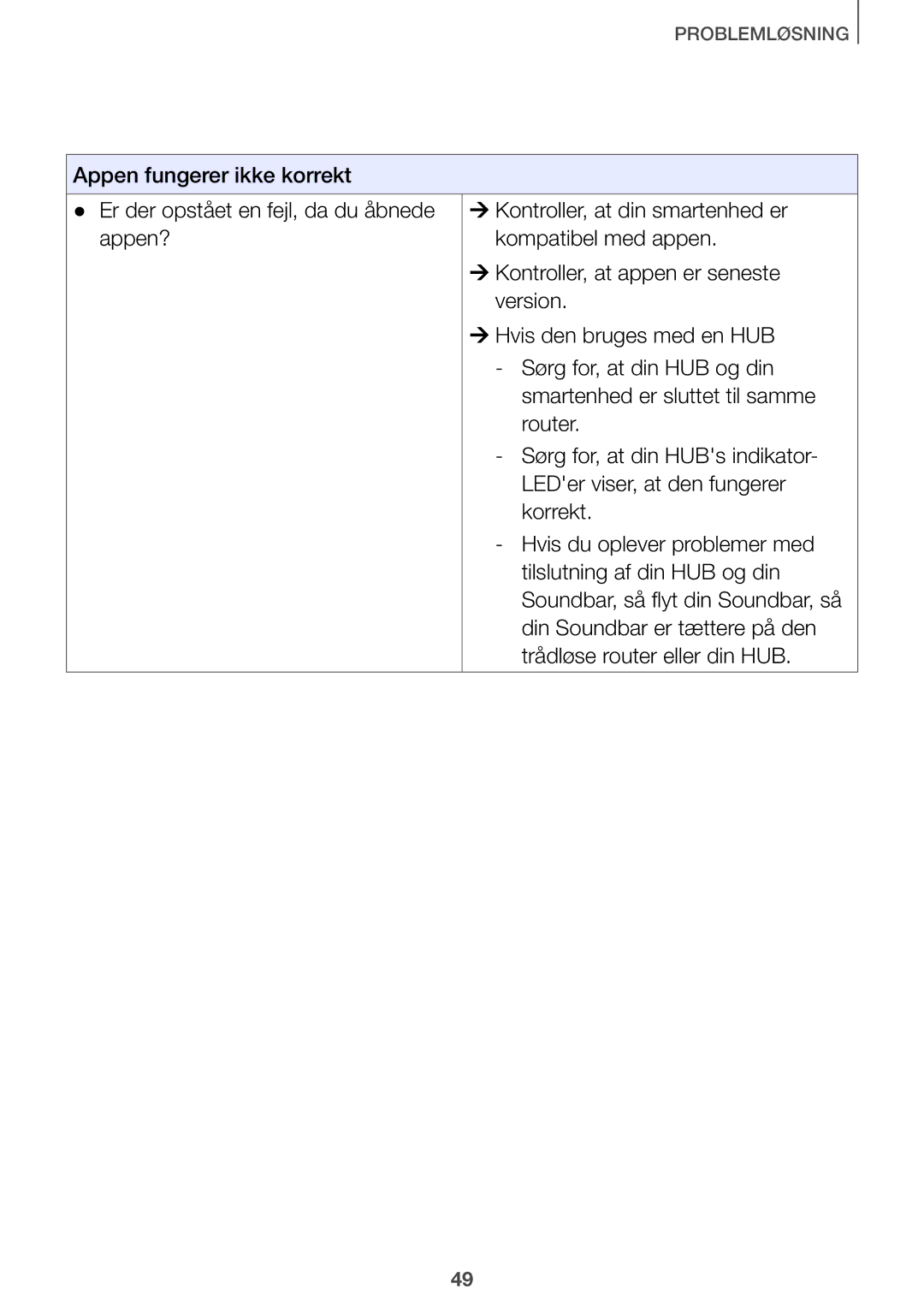 Samsung HW-J660/XE, HW-J661/XE manual Problemløsning 