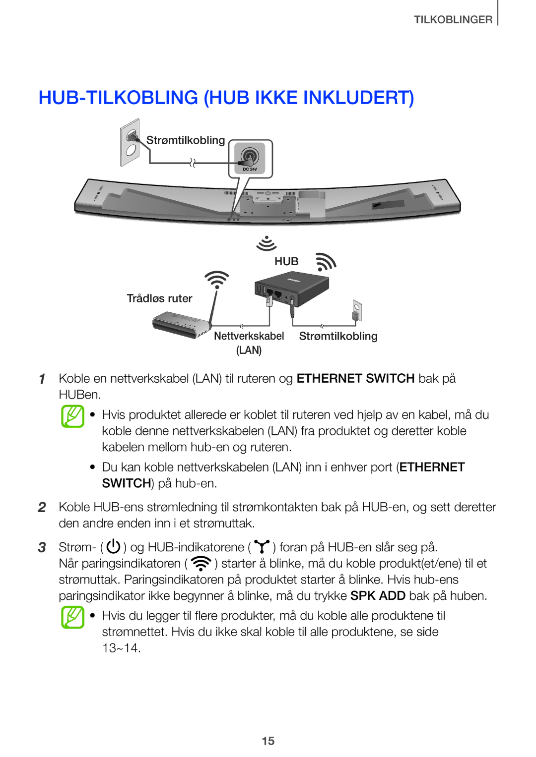 Samsung HW-J660/XE, HW-J661/XE manual HUB-TILKOBLING HUB Ikke Inkludert 