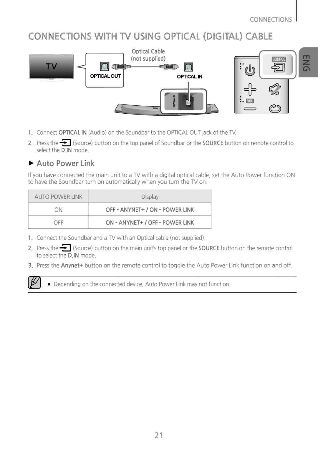 Samsung HW-J7500/EN manual Connections with TV Using Optical Digital Cable, ++Auto Power Link, Optical Cable not supplied 