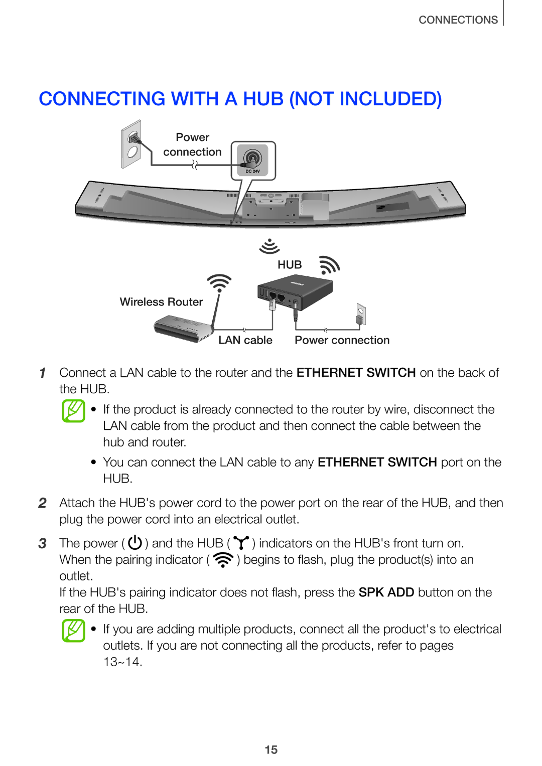 Samsung HW-J6502/ZF, HW-J7500/EN, HW-J8501/EN, HW-J6502/EN, HW-J6500/EN, HW-J650/EN manual Connecting with a HUB not Included 