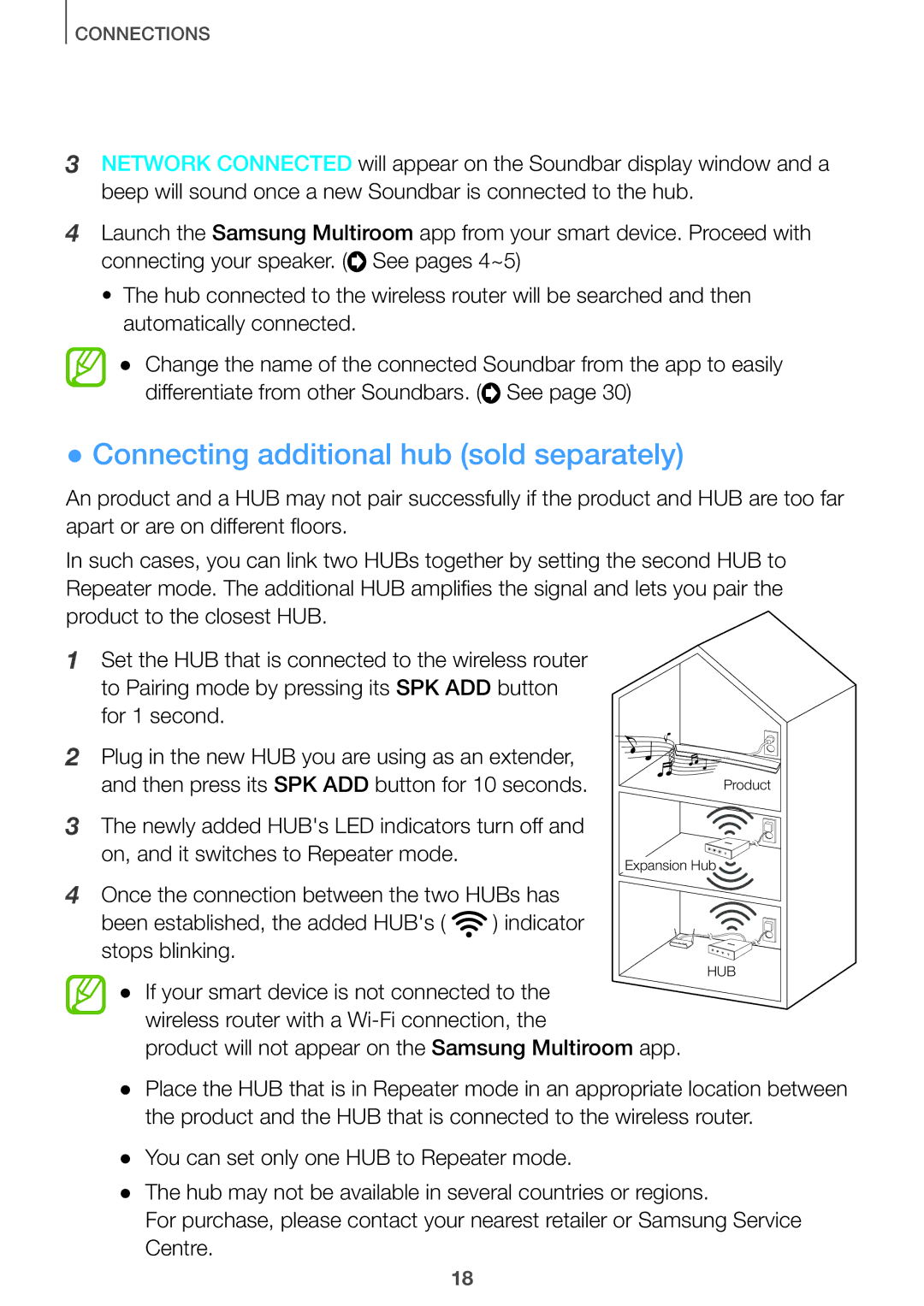 Samsung HW-J6502/XN manual Connecting additional hub sold separately, Product will not appear on the Samsung Multiroom app 