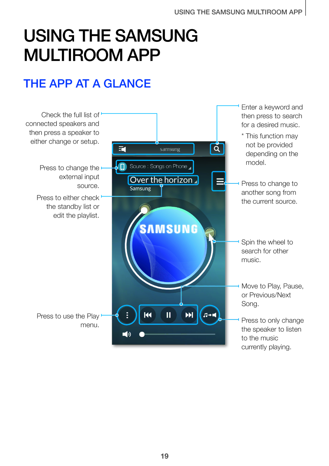 Samsung HW-J6500/XN, HW-J7500/EN, HW-J8501/EN, HW-J6502/EN, HW-J6500/EN manual Using the Samsung Multiroom APP, APP AT a Glance 