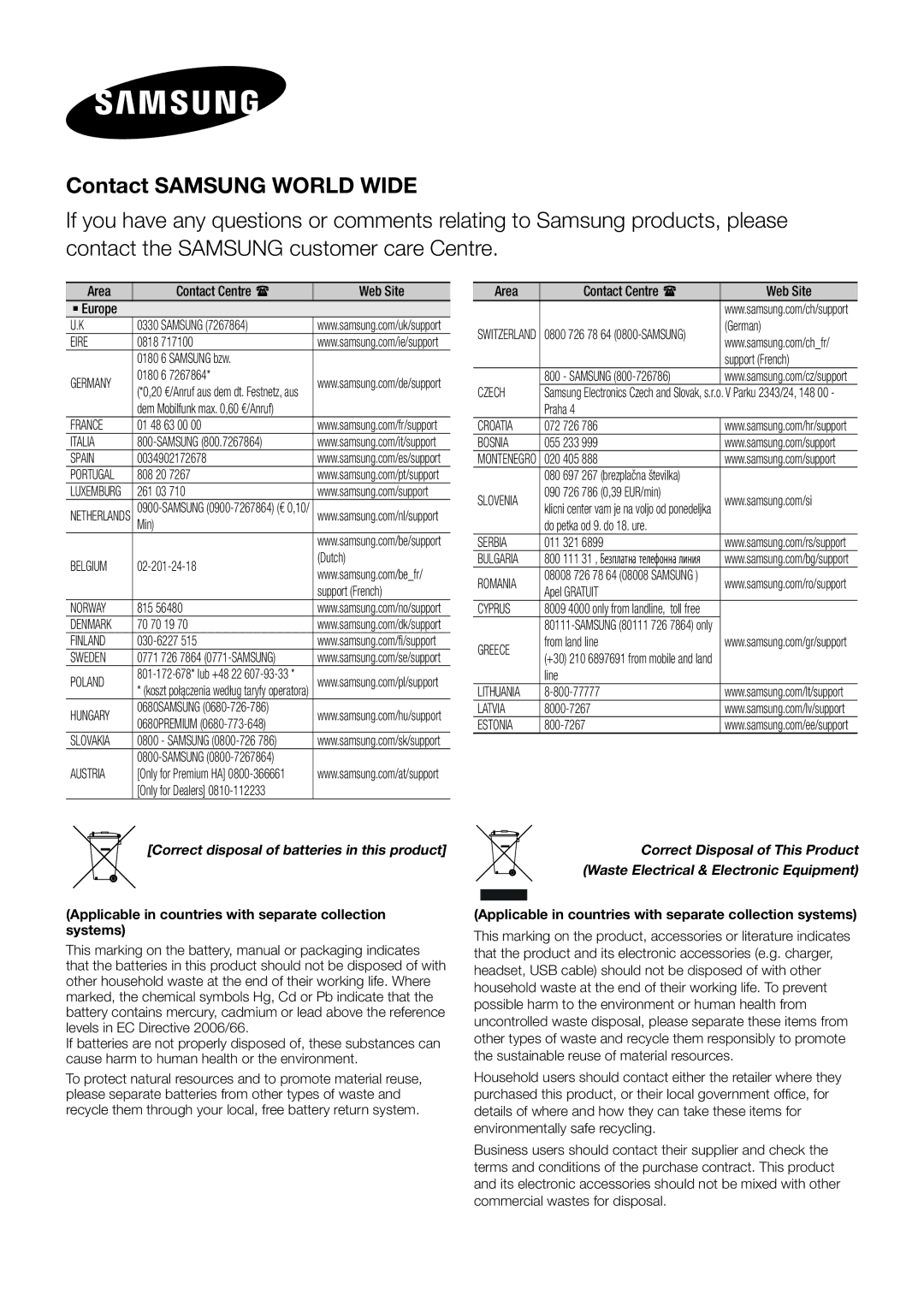 Samsung HW-J6501/XN, HW-J7500/EN, HW-J8501/EN, HW-J6502/EN, HW-J6500/EN, HW-J650/EN, HW-J651/EN manual Contact Samsung World Wide 