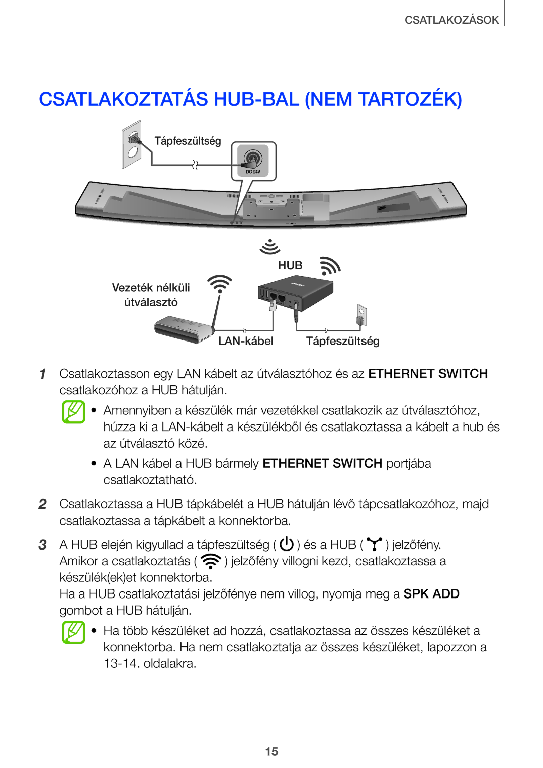 Samsung HW-J7500/EN, HW-J8501/EN, HW-J7501/EN, HW-J8500/EN, HW-J8500/XN manual Csatlakoztatás HUB-BAL NEM Tartozék 