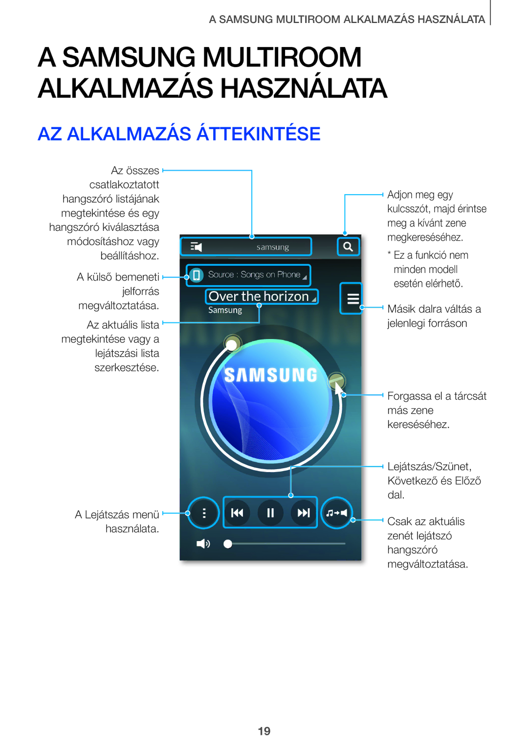 Samsung HW-J8500/XN, HW-J7500/EN, HW-J8501/EN manual Samsung Multiroom Alkalmazás Használata, AZ Alkalmazás Áttekintése 