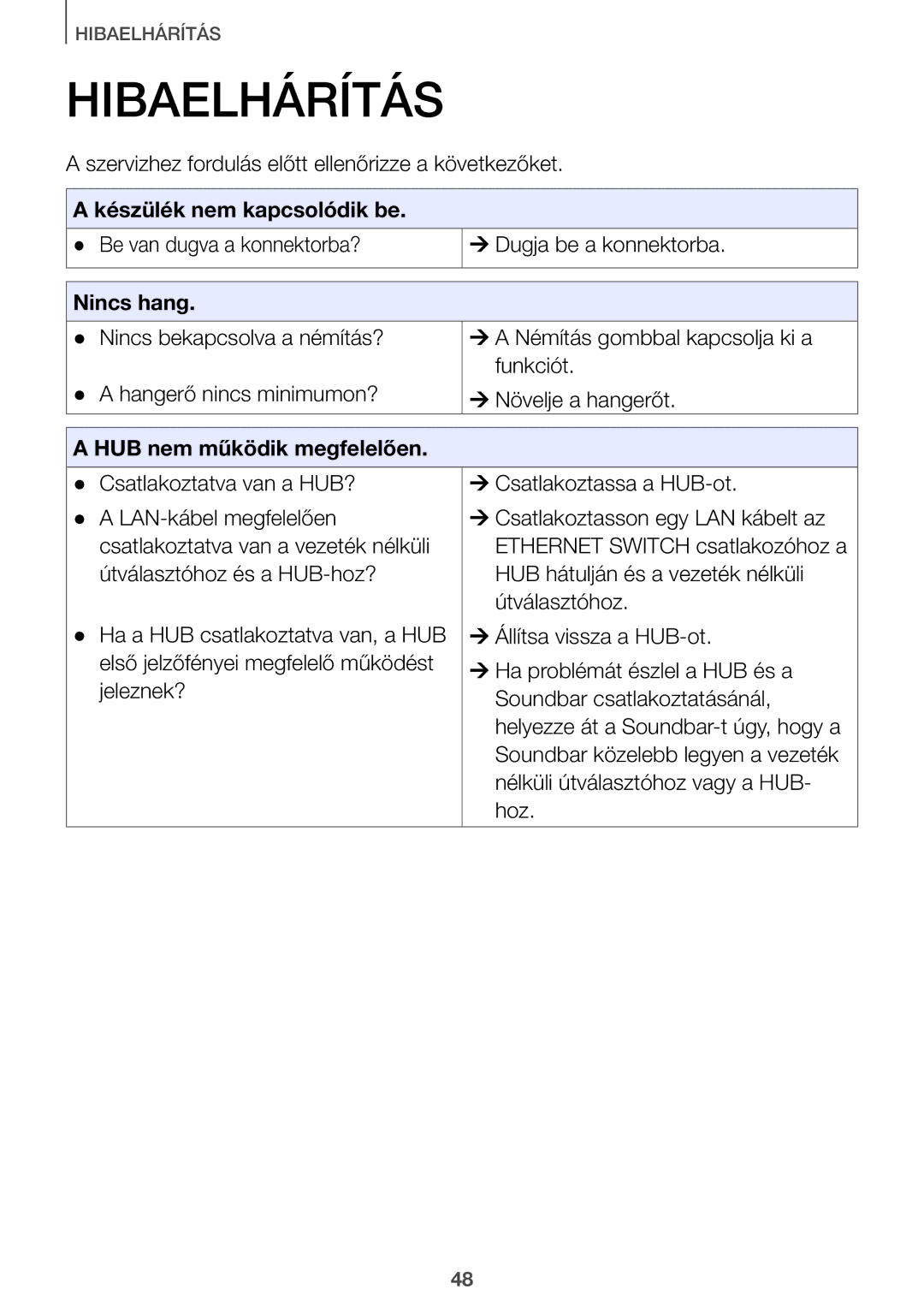 Samsung HW-J8500/EN, HW-J7500/EN, HW-J8501/EN, HW-J7501/EN, HW-J8500/XN manual Hibaelhárítás 