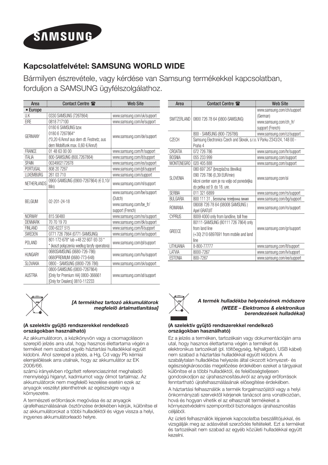 Samsung HW-J8501/EN, HW-J7500/EN, HW-J7501/EN, HW-J8500/EN, HW-J8500/XN manual Kapcsolatfelvétel Samsung World Wide 