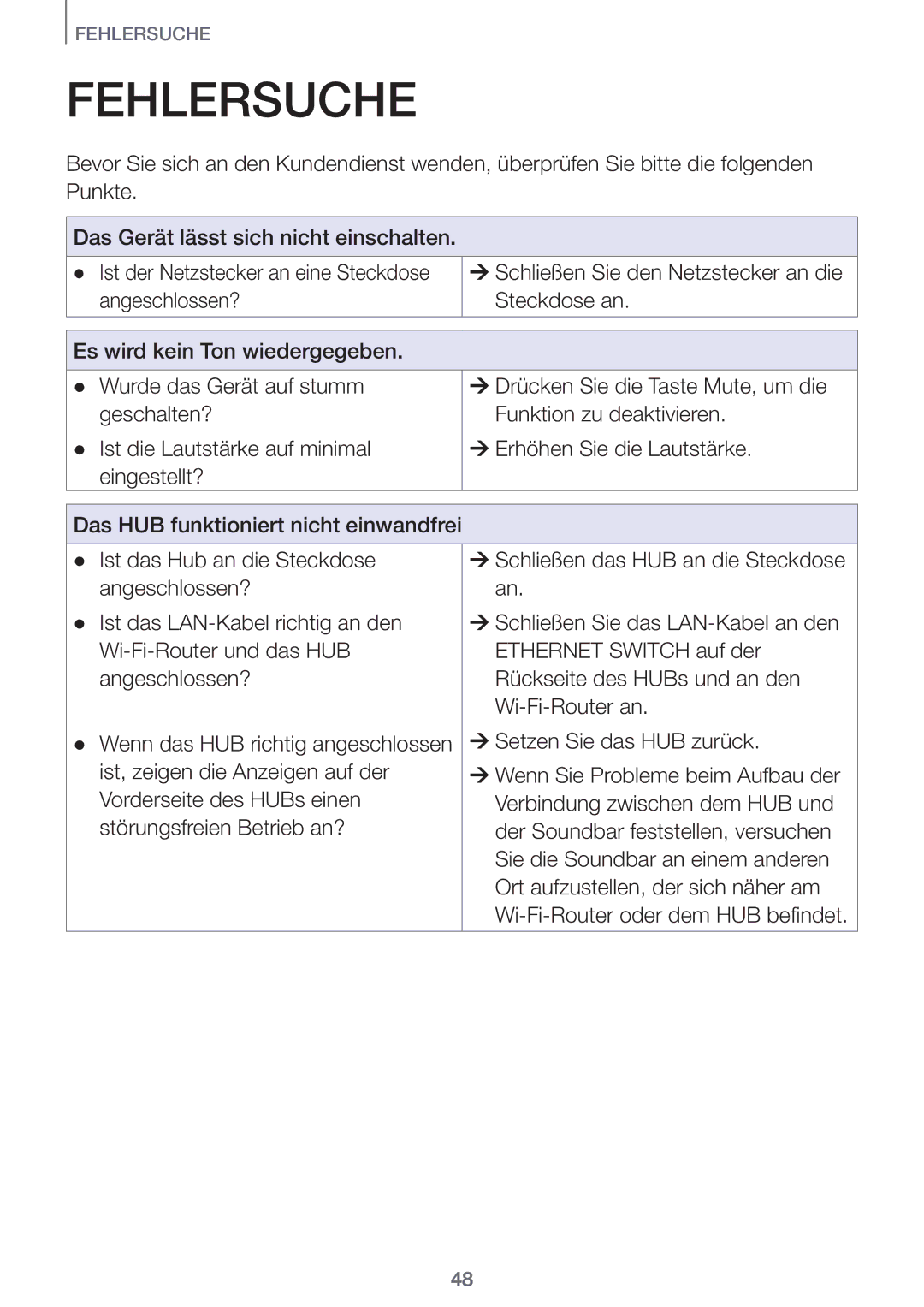 Samsung HW-J7500/EN, HW-J8501/EN, HW-J7501/EN, HW-J8500/EN manual Fehlersuche 