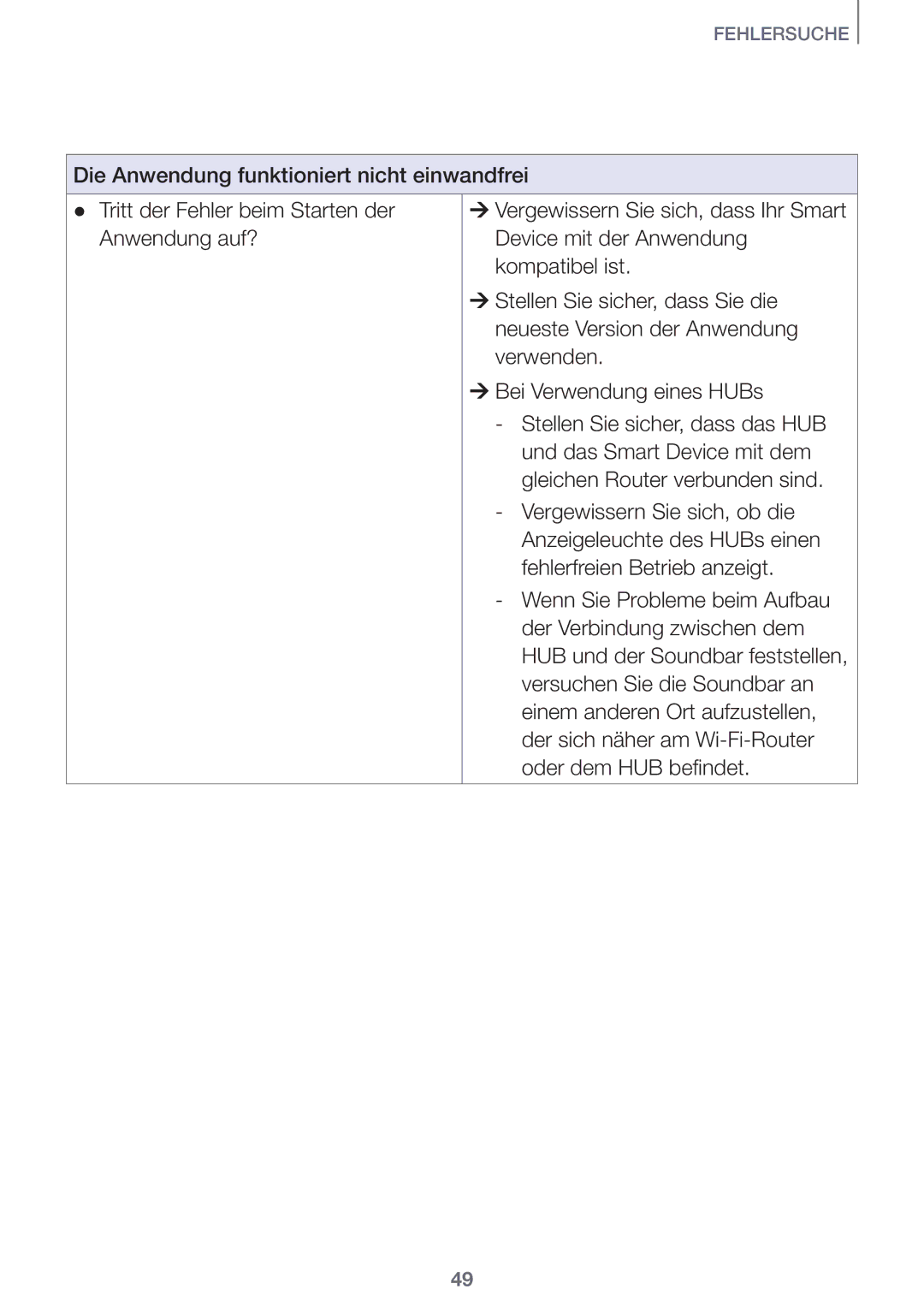 Samsung HW-J8501/EN, HW-J7500/EN, HW-J7501/EN, HW-J8500/EN manual Wenn Sie Probleme beim Aufbau 