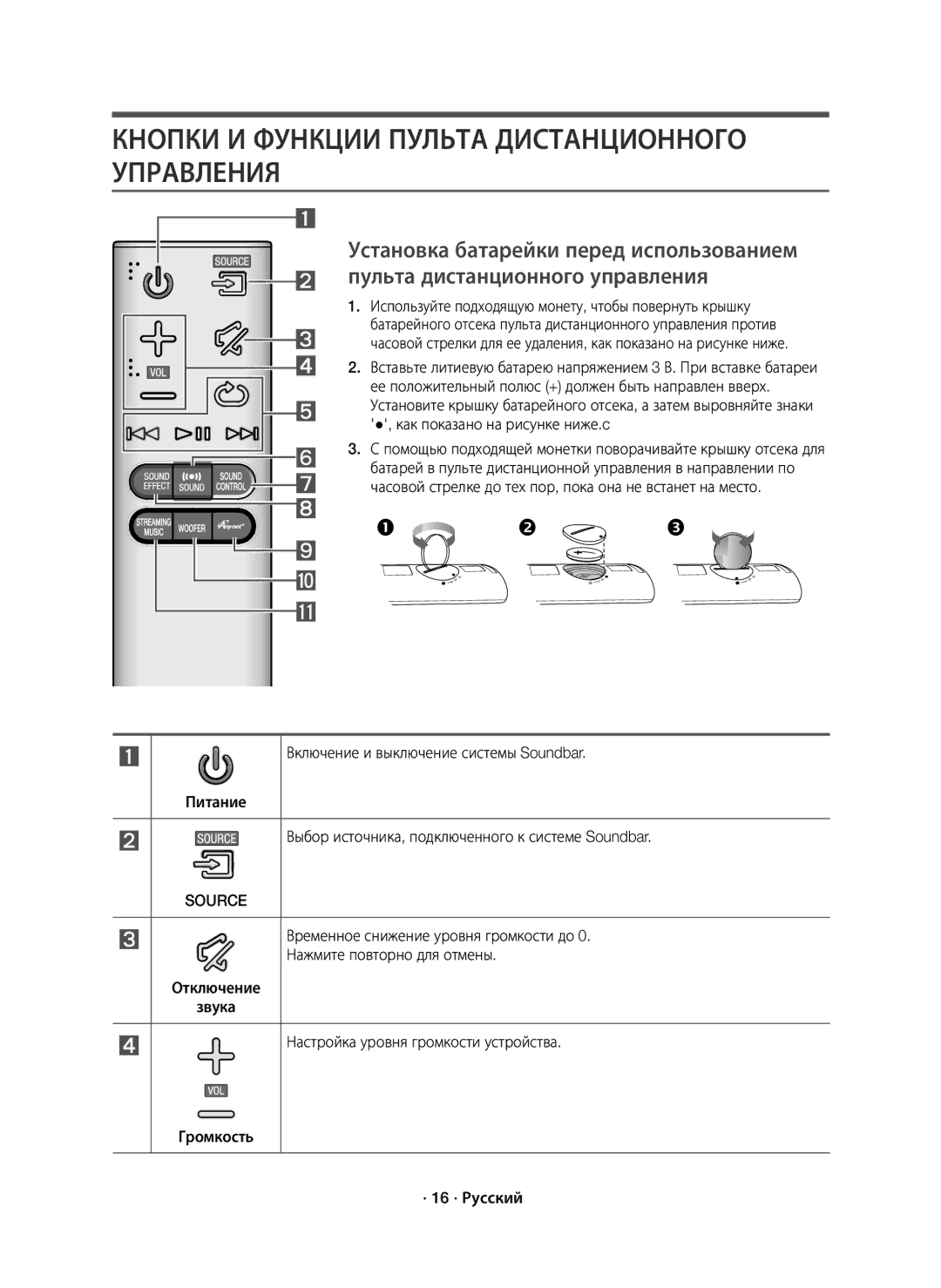 Samsung HW-J7500R/RU manual Кнопки И Функции Пульта Дистанционного Управления, Source 