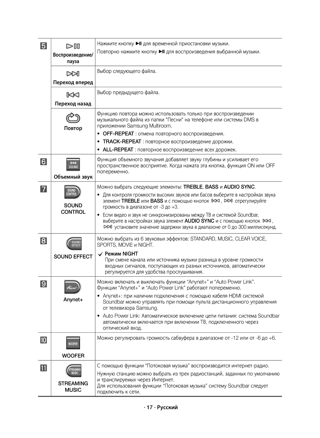 Samsung HW-J7500R/RU manual Sound Effect, Woofer, Streaming, Music 