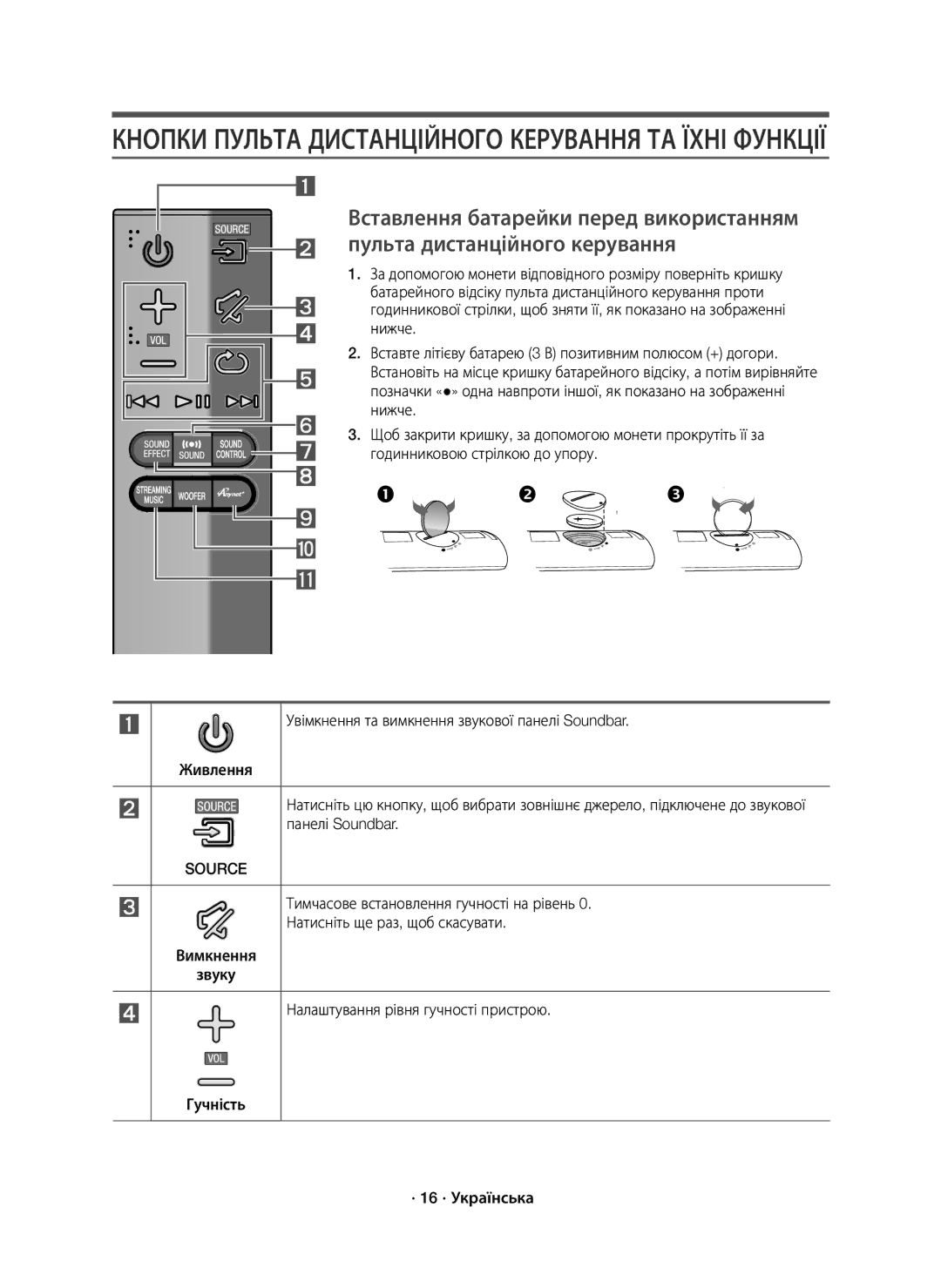 Samsung HW-J7500R/RU manual Кнопки Пульта Дистанційного Керування ТА Їхні Функції 