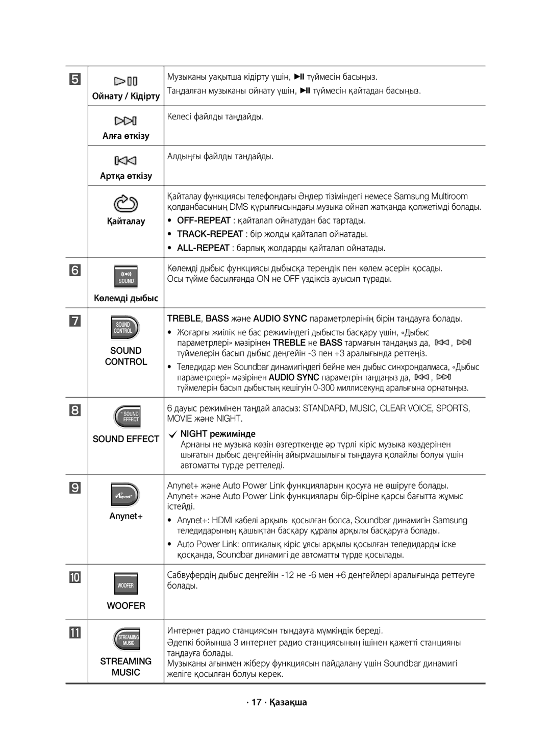 Samsung HW-J7500R/RU Ойнату / Кідірту Алға өткізу Артқа өткізу, Келесі файлды таңдайды Алдыңғы файлды таңдайды, Қайталау 