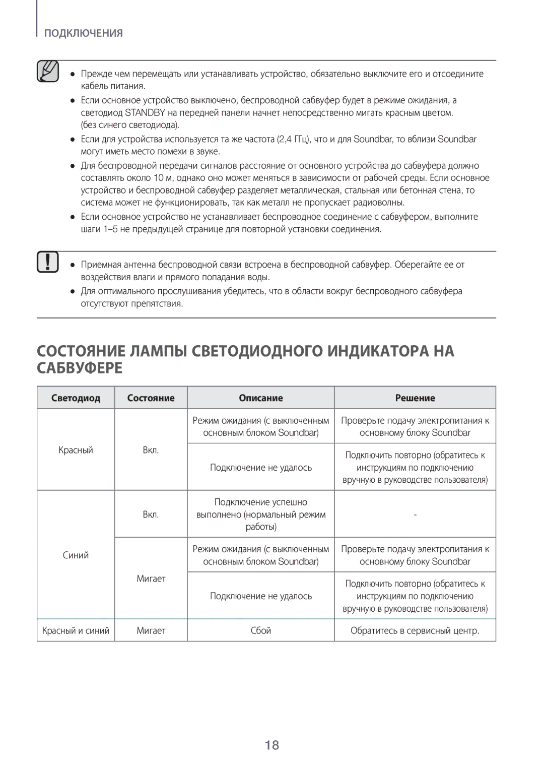 Samsung HW-J7500R/RU manual Состояние Лампы Светодиодного Индикатора НА Сабвуфере, Светодиод Состояние Описание Решение 