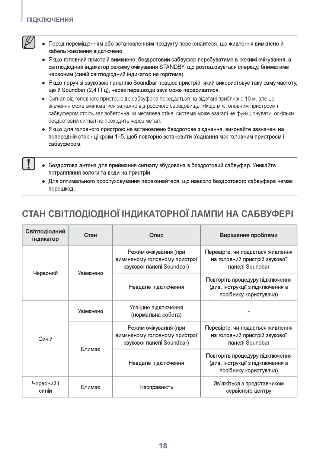 Samsung HW-J7500R/RU manual Стан Світлодіодної Індикаторної Лампи НА Сабвуфері, Світлодіодний Стан Опис Вирішення проблеми 