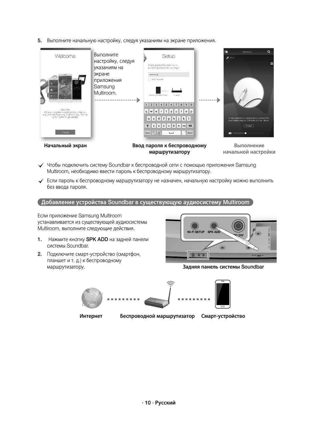 Samsung HW-J7500/RU manual Начальный экран, Задняя панель системы Soundbar Интернет, · 10 · Русский 