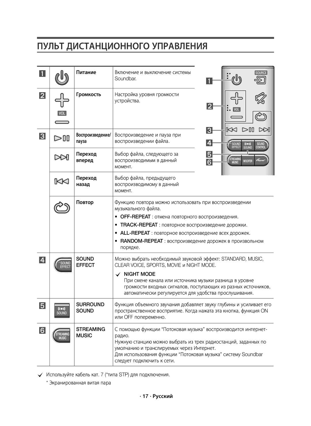 Samsung HW-J7500/RU manual Пульт Дистанционного Управления 