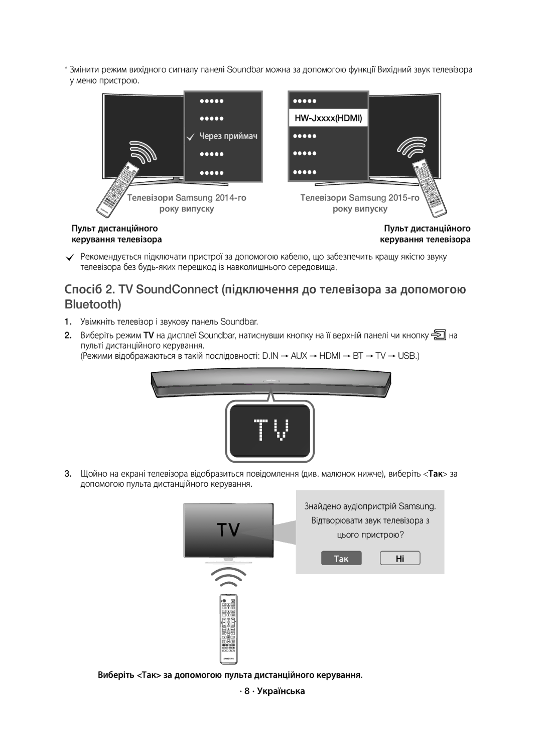 Samsung HW-J7500/RU manual Телевізори Samsung 2014-го Року випуску, Телевізори Samsung 2015-го Року випуску 