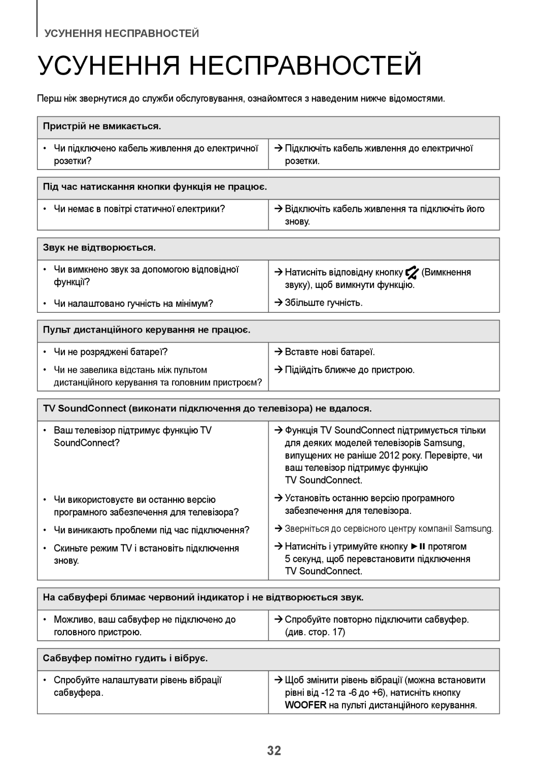 Samsung HW-J7500/RU manual Усунення Несправностей 