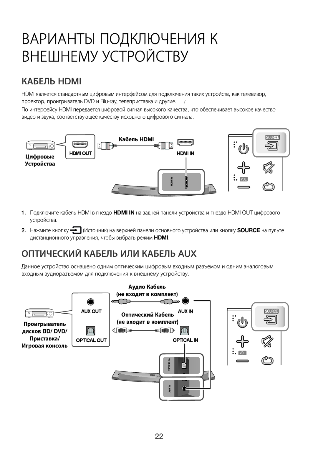 Samsung HW-J7500/RU Кабель Hdmi, Оптический Кабель ИЛИ Кабель AUX, Проигрыватель дисков BD/ DVD, Оптический Кабель AUX 