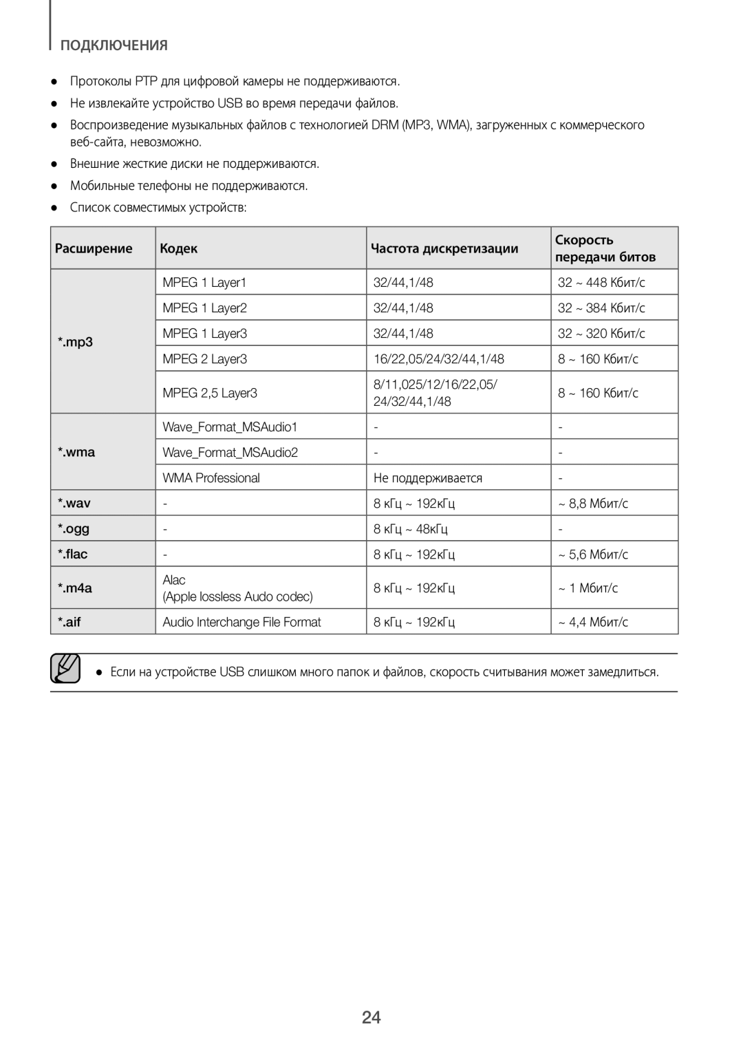 Samsung HW-J7500/RU manual Layer1 32/44,1/48 32 ~ 448 Кбит/с, Layer2 32/44,1/48 32 ~ 384 Кбит/с Mp3 