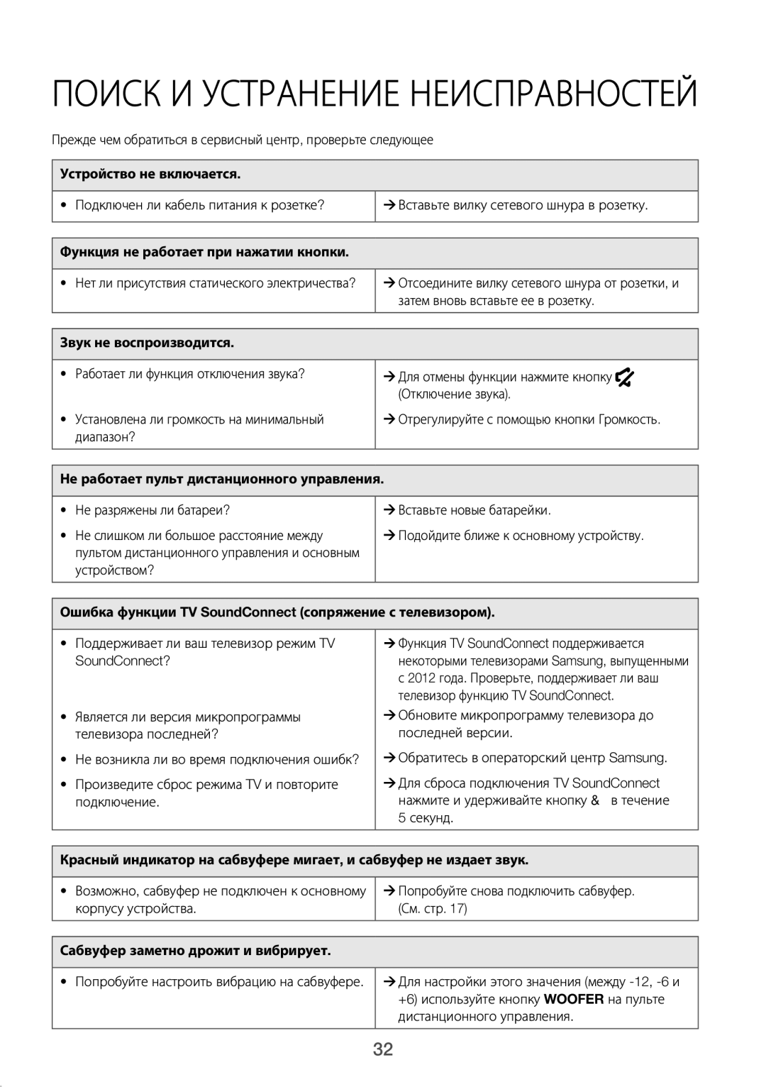 Samsung HW-J7500/RU manual Устройство не включается, Функция не работает при нажатии кнопки, Звук не воспроизводится 