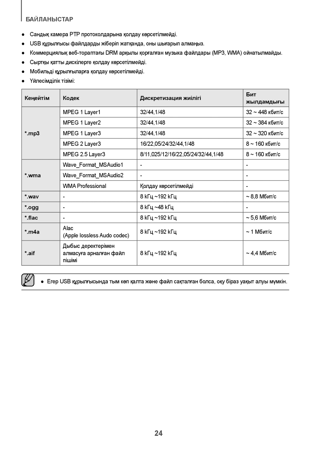 Samsung HW-J7500/RU manual Кеңейтім Кодек Дискретизация жиілігі Бит Жылдамдығы, Mp3, Wma, Wav, Ogg, Flac, M4a, Aif 