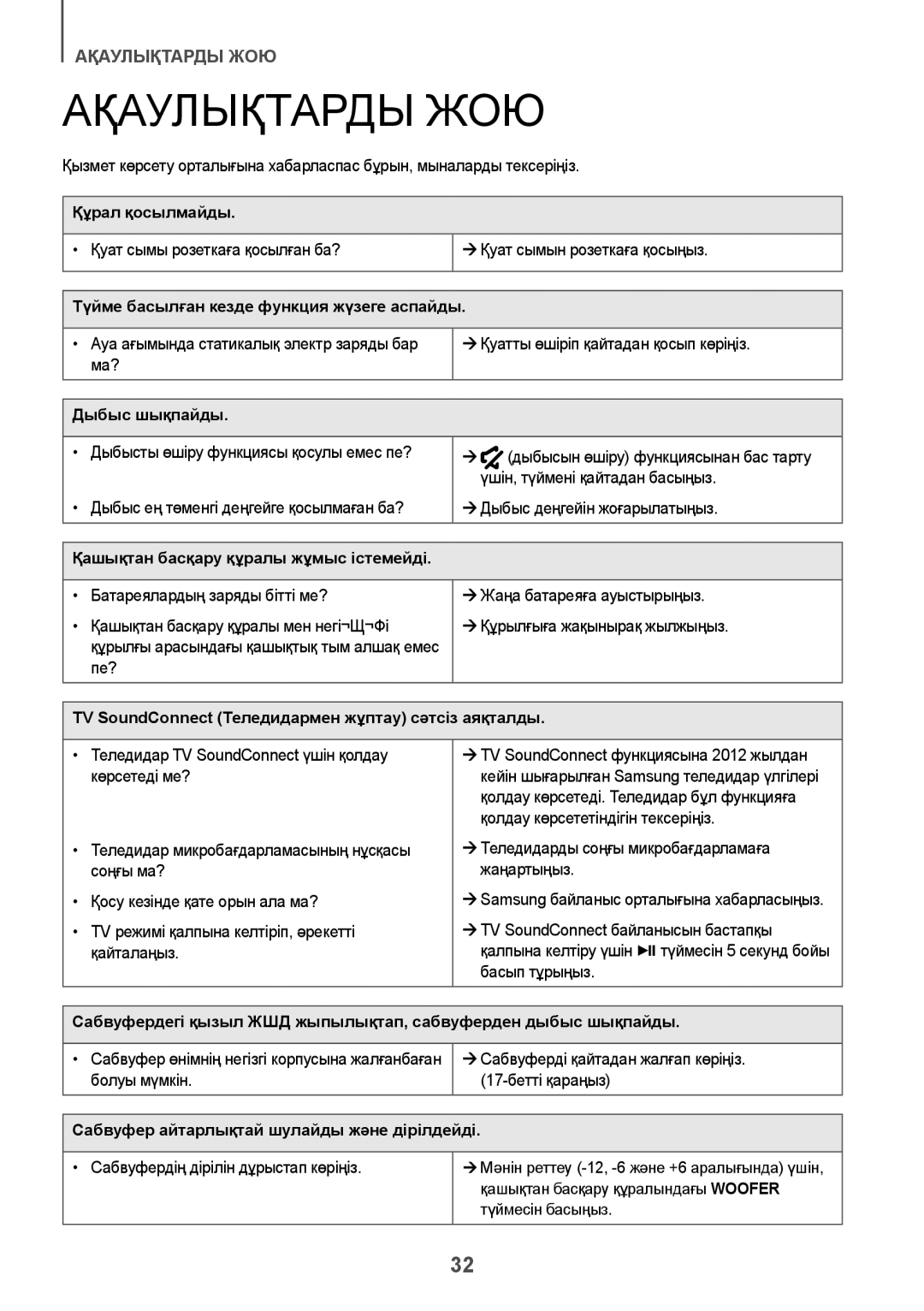 Samsung HW-J7500/RU manual Ақаулықтарды ЖОЮ 