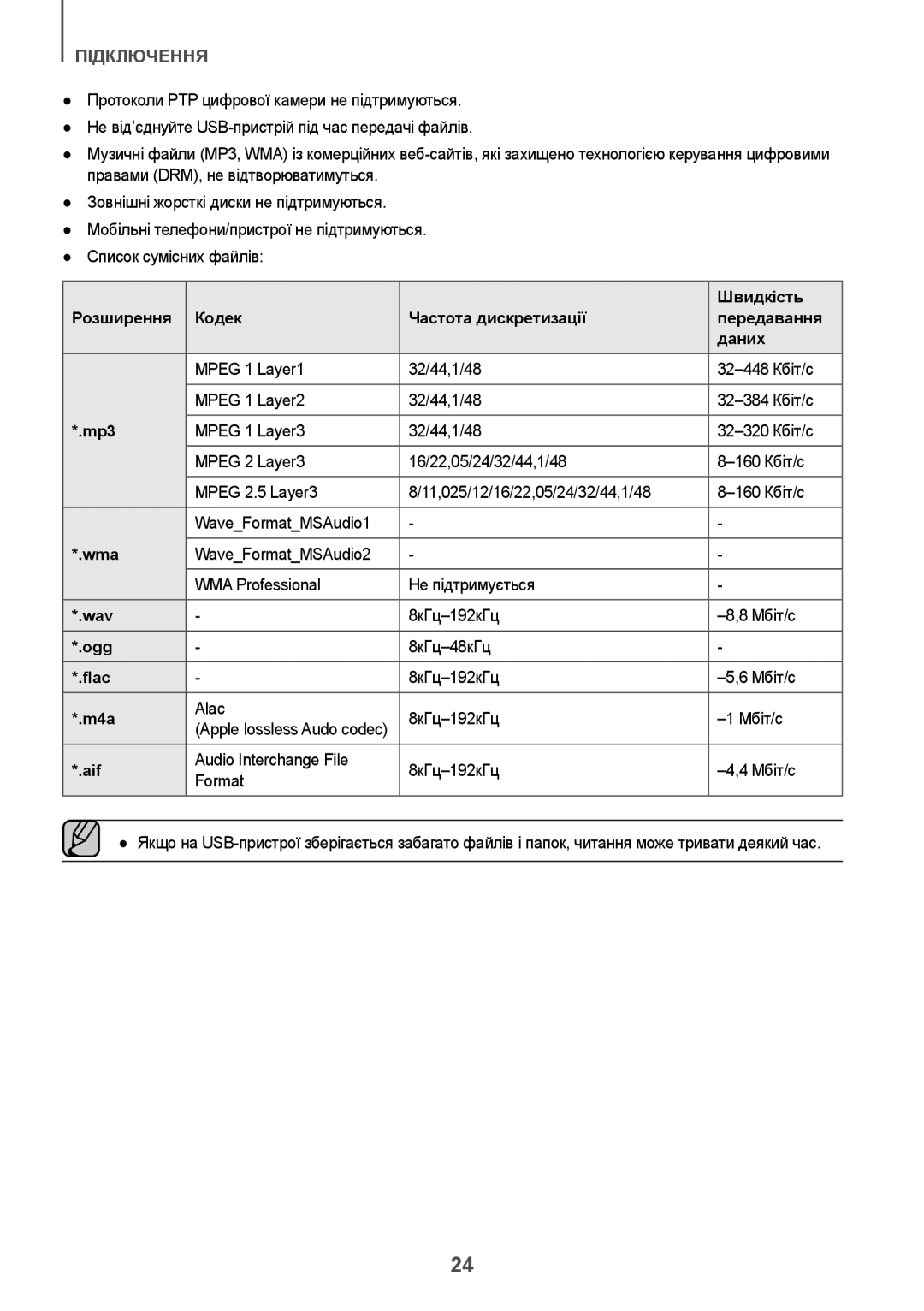 Samsung HW-J7500/RU manual Швидкість, Розширення Кодек Частота дискретизації Передавання Даних 