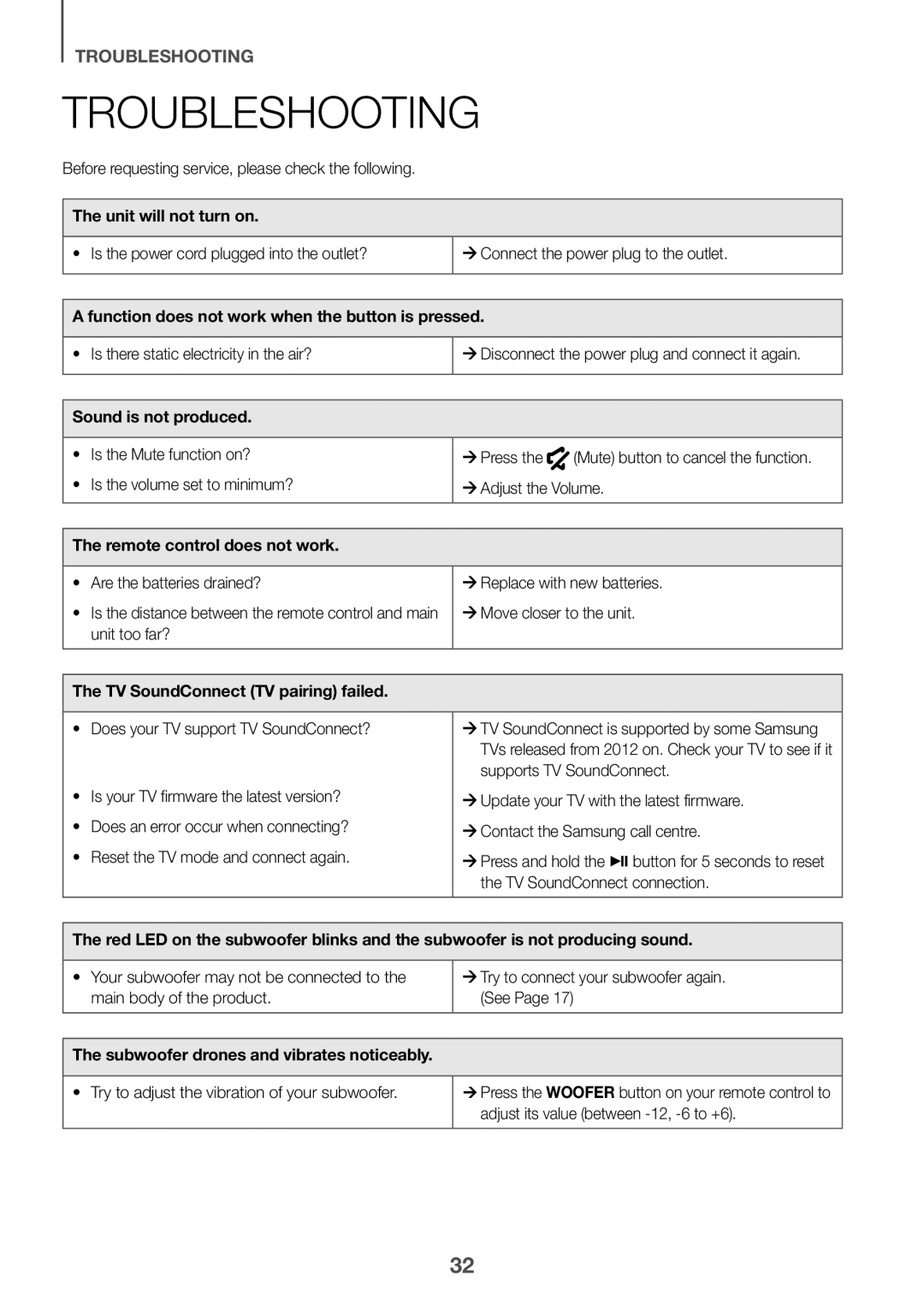 Samsung HW-J7501/EN manual Troubleshooting 