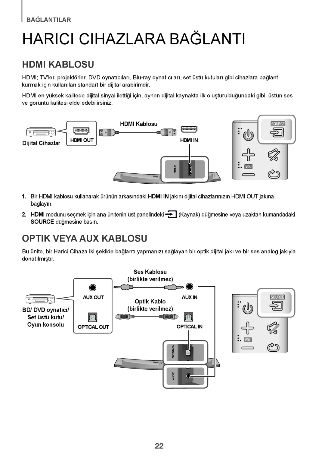 Samsung HW-J7501/EN manual Harici Cihazlara Bağlanti, Optik Veya AUX Kablosu, Hdmi Kablosu Dijital Cihazlar 