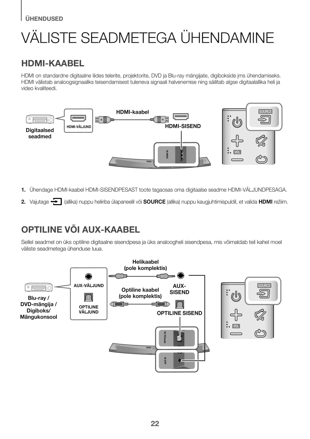 Samsung HW-J7501/EN manual Väliste Seadmetega Ühendamine, Hdmi-Kaabel, Optiline VÕI AUX-KAABEL, Aux 