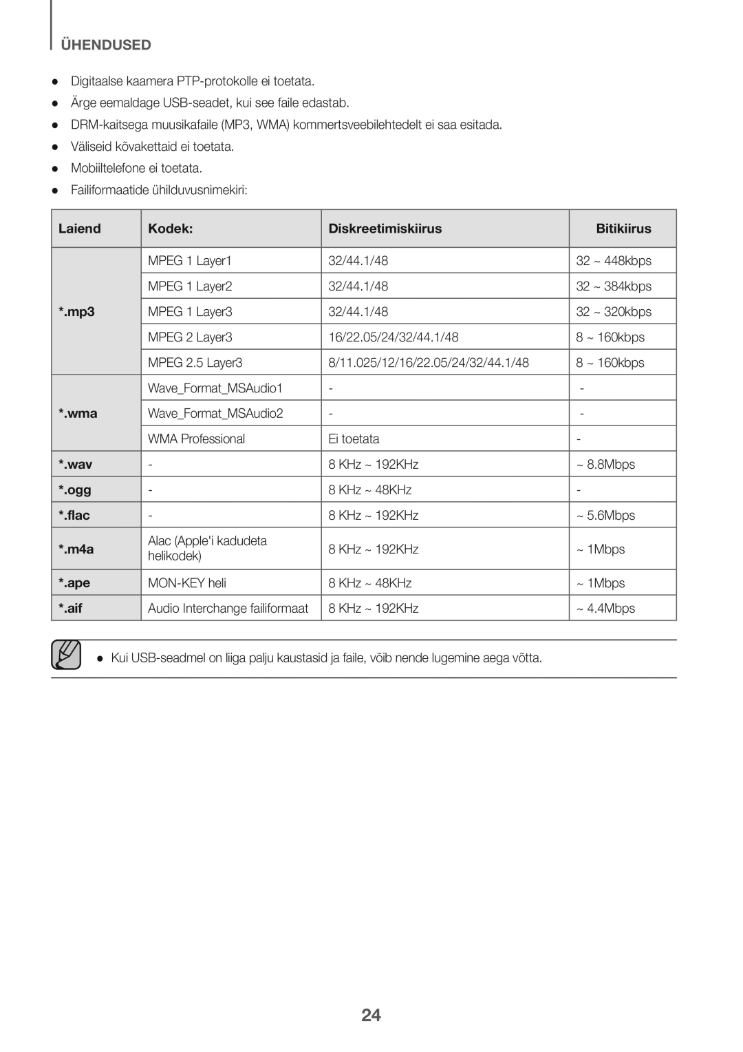 Samsung HW-J7501/EN manual Laiend Kodek Diskreetimiskiirus Bitikiirus, Mp3, Wma, Wav, Ogg, Flac, M4a, Ape, Aif 