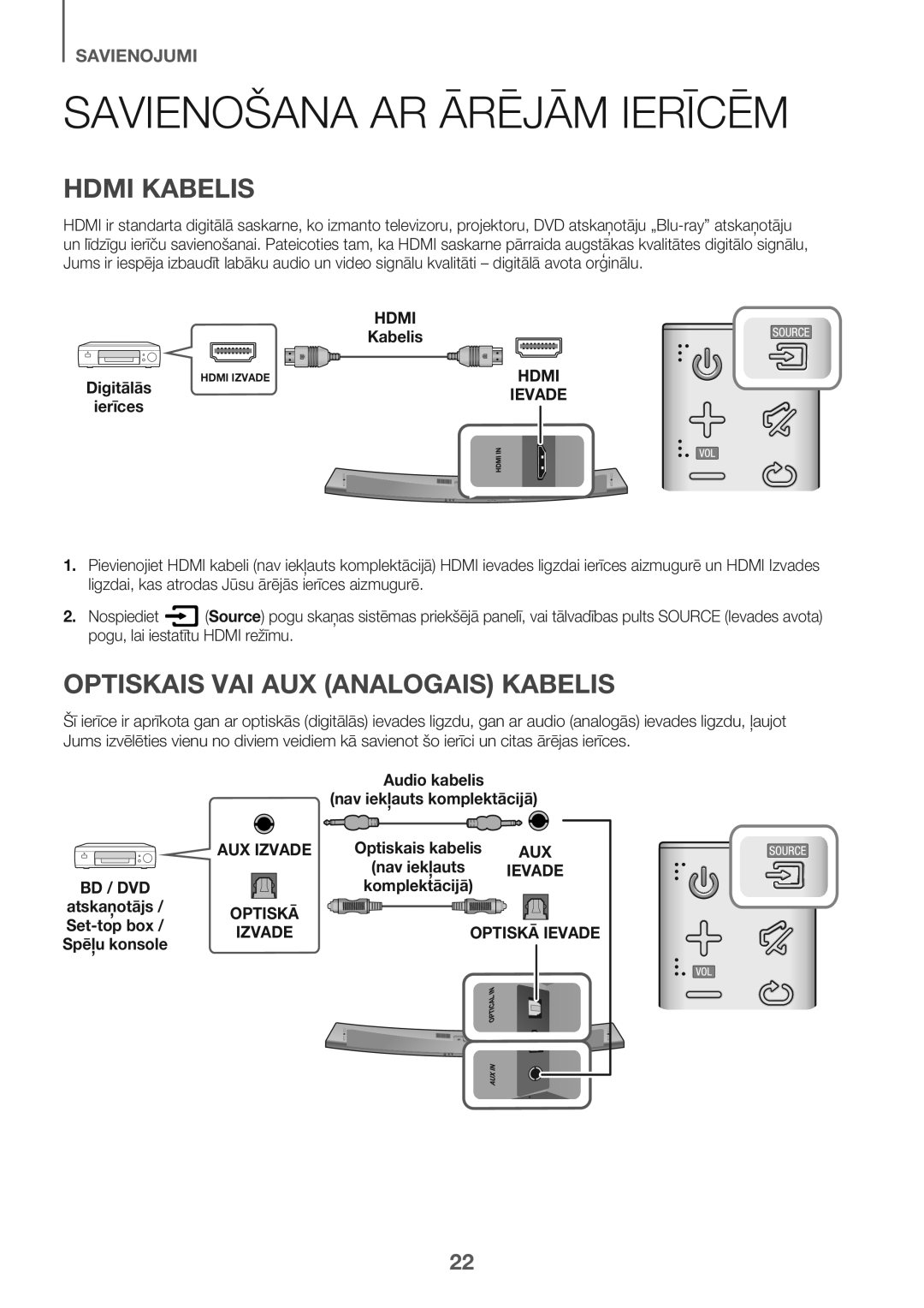 Samsung HW-J7501/EN manual Savienošana AR Ārējām Ierīcēm, Hdmi Kabelis, Optiskais VAI AUX Analogais Kabelis 