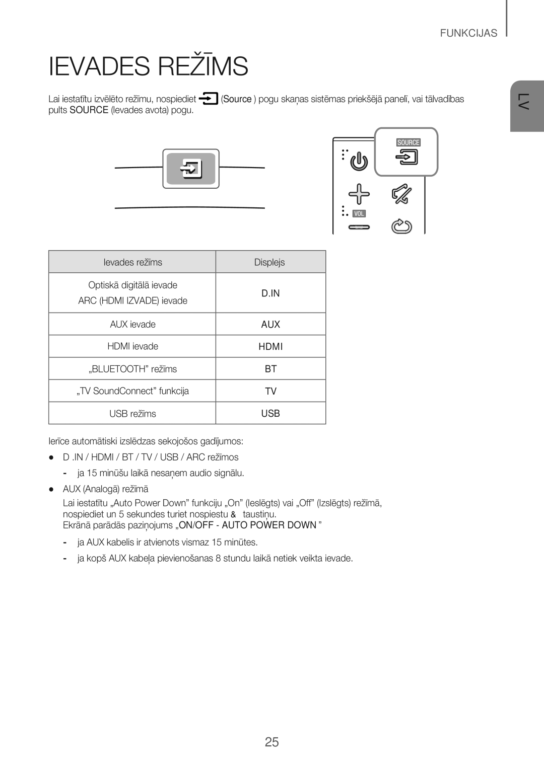 Samsung HW-J7501/EN manual Ievades Režīms, Aux 