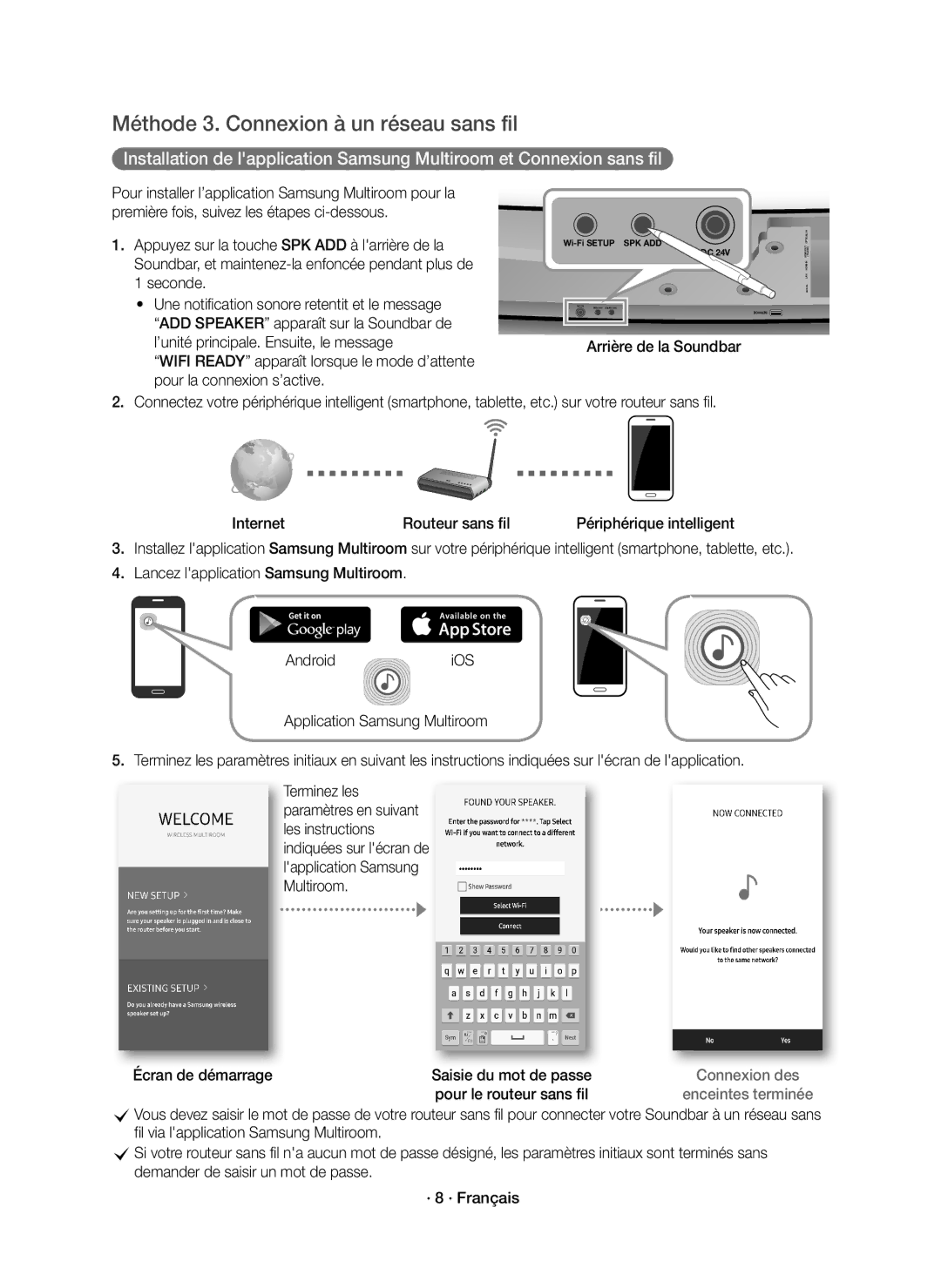 Samsung HW-J7500R/XN manual Méthode 3. Connexion à un réseau sans fil, Arrière de la Soundbar Votre routeur sans fil 