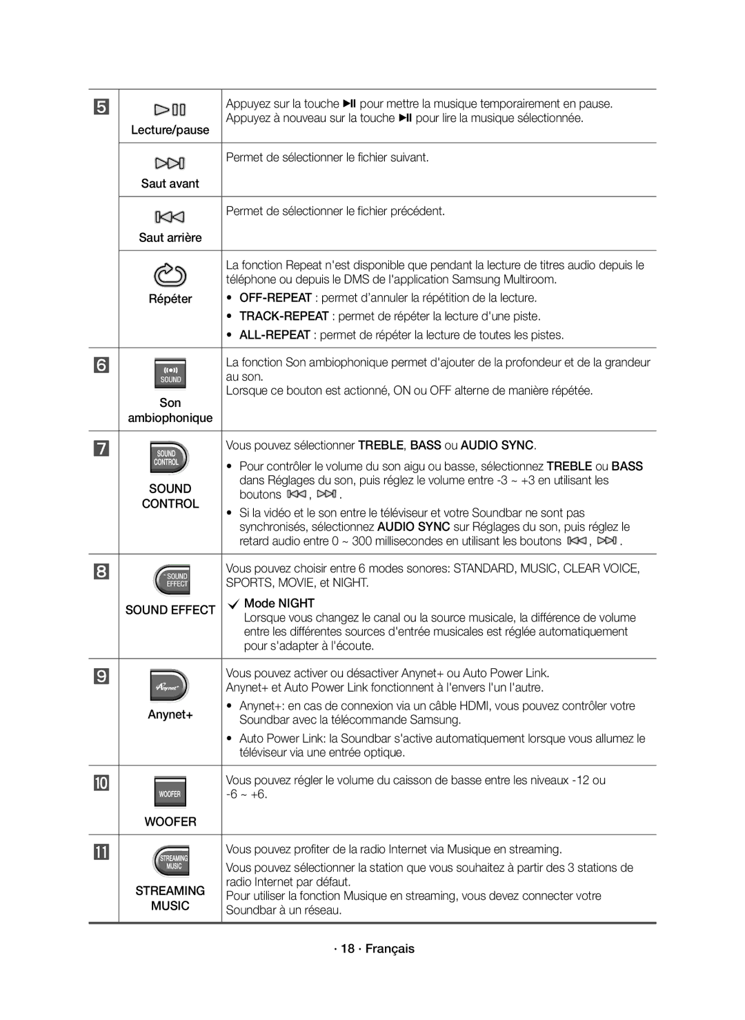 Samsung HW-J7501R/EN manual Permet de sélectionner le fichier suivant, Permet de sélectionner le fichier précédent, Au son 